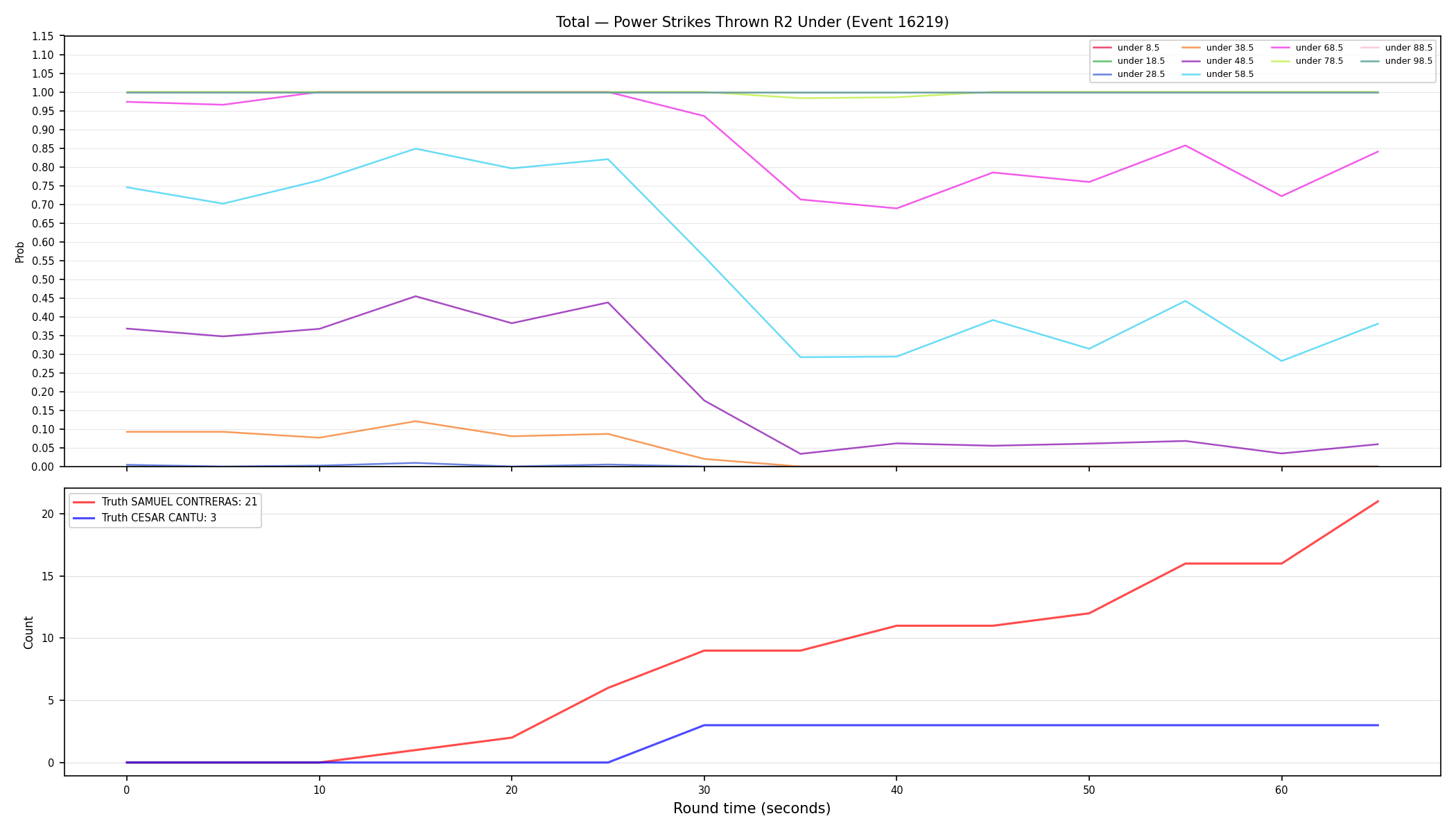 Stats/Round/Total Unders/Power Strikes Thrown/Round 02/16219 Round 02 Under — Dev