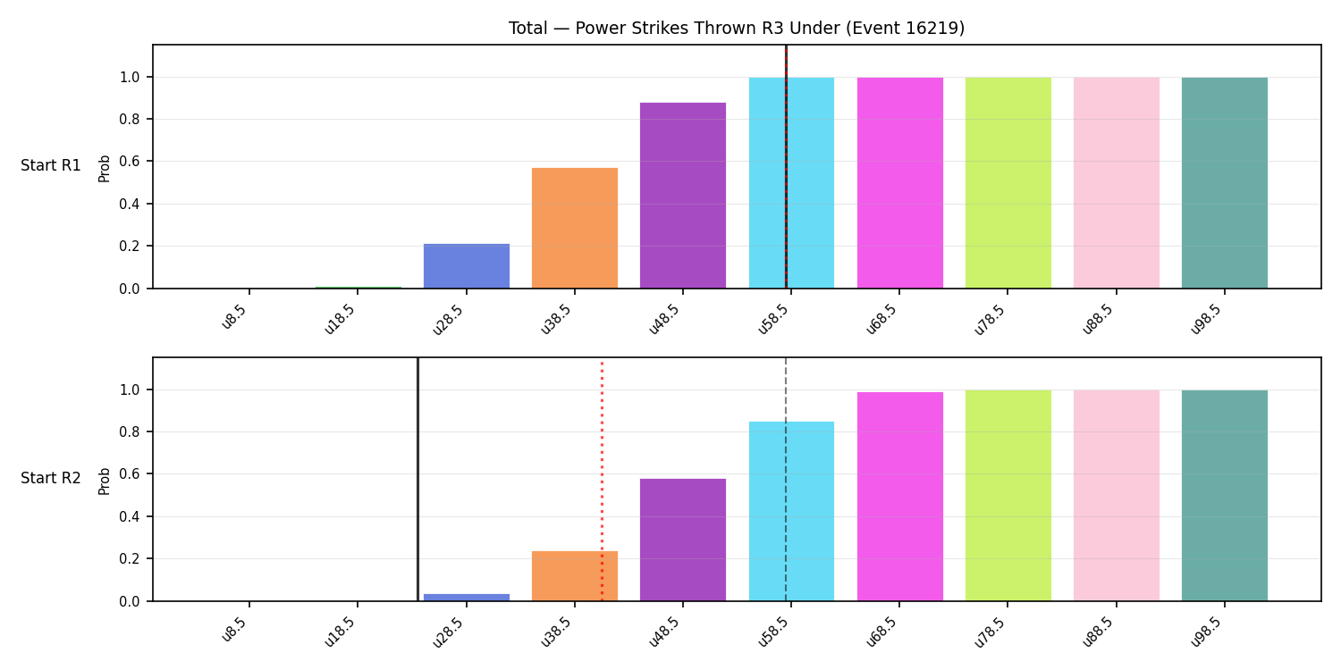 Stats/Round/Total Unders/Power Strikes Thrown/Round 03/16219 Round 03 Under Snapshots — Dev