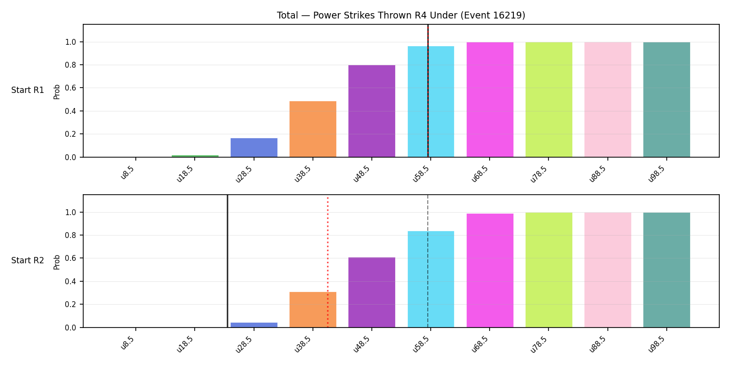 Stats/Round/Total Unders/Power Strikes Thrown/Round 04/16219 Round 04 Under Snapshots — Dev