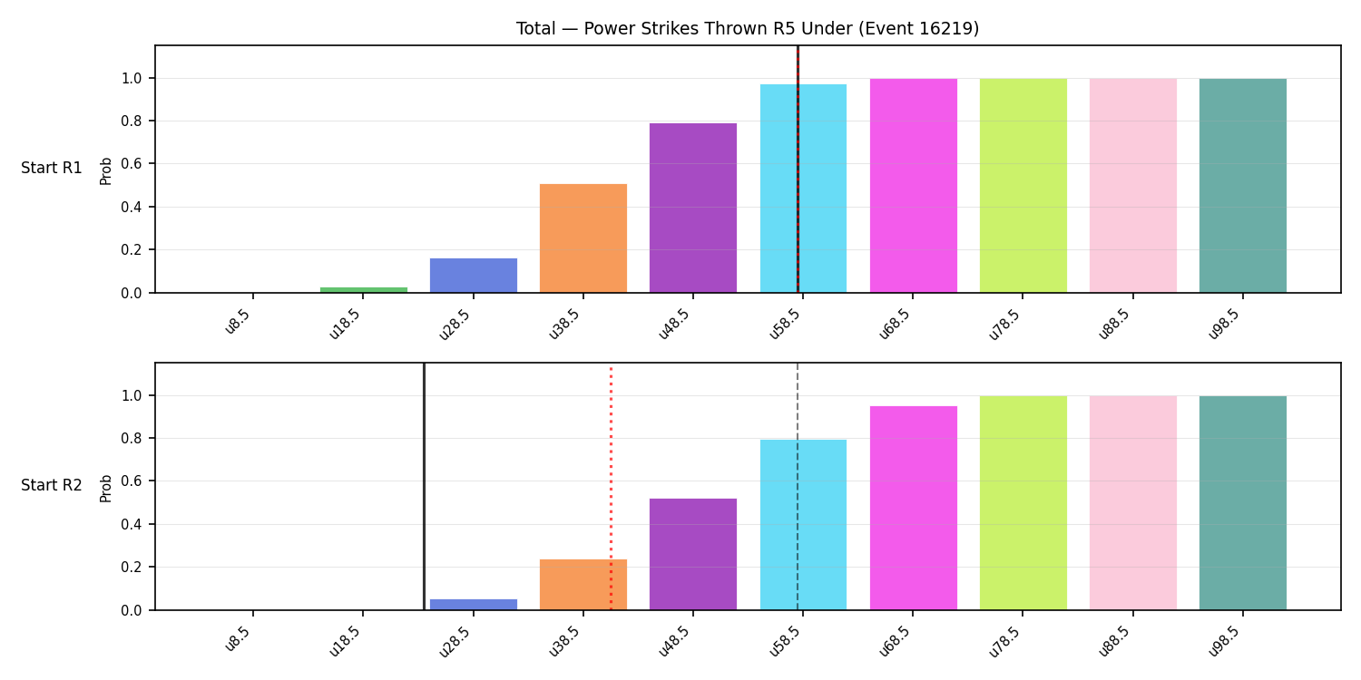 Stats/Round/Total Unders/Power Strikes Thrown/Round 05/16219 Round 05 Under Snapshots — Dev