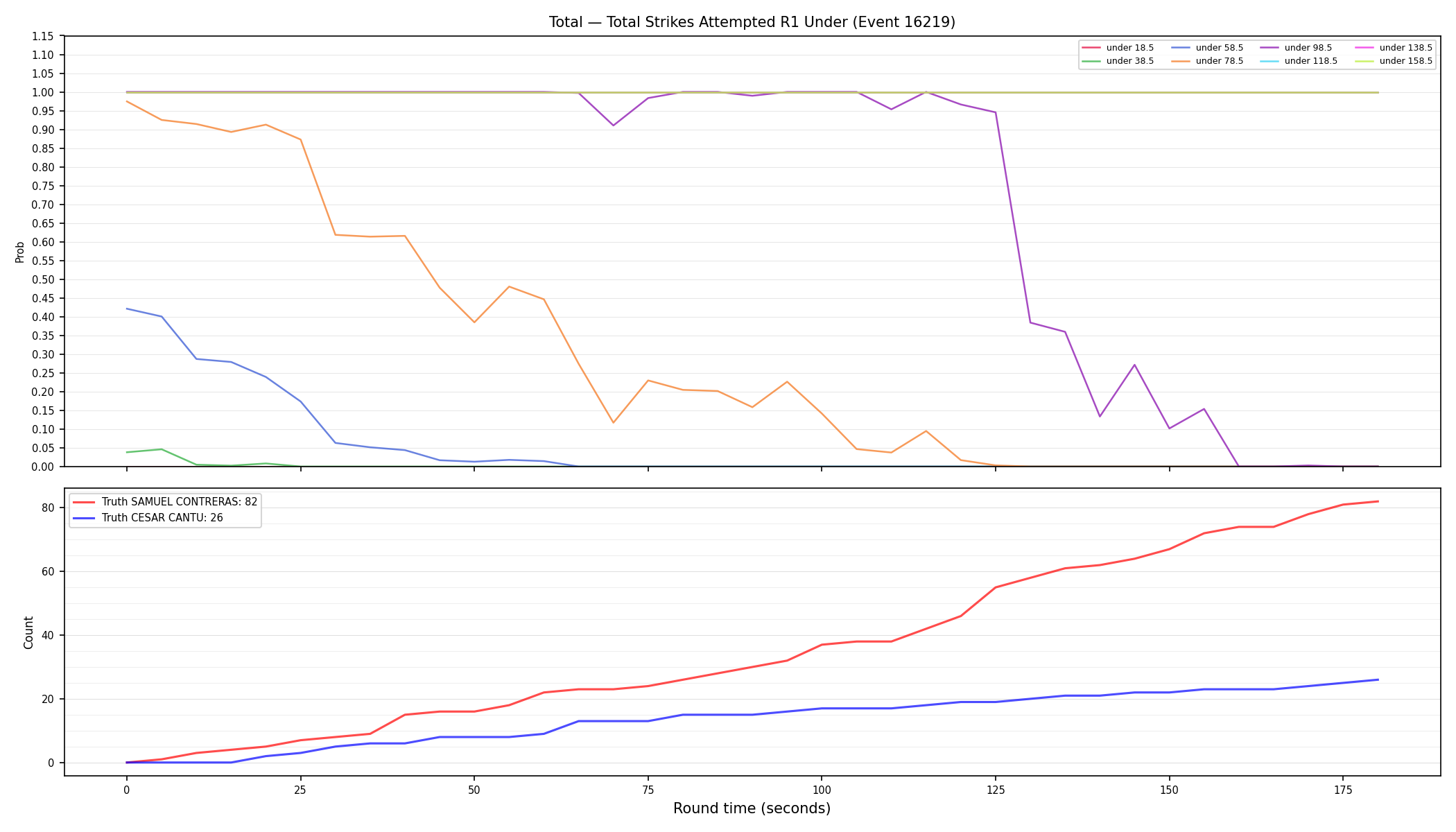 Stats/Round/Total Unders/Total Strikes Attempted/Round 01/16219 Round 01 Under — Dev