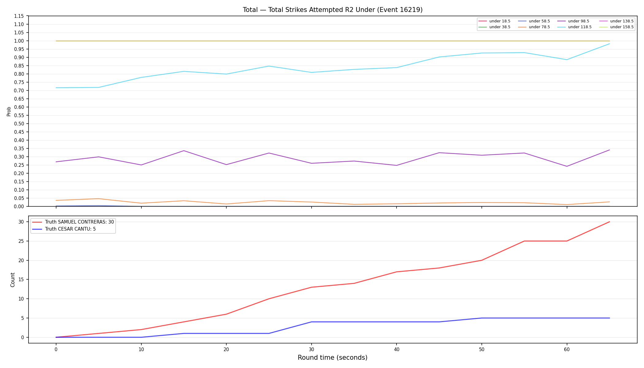 Stats/Round/Total Unders/Total Strikes Attempted/Round 02/16219 Round 02 Under — Dev