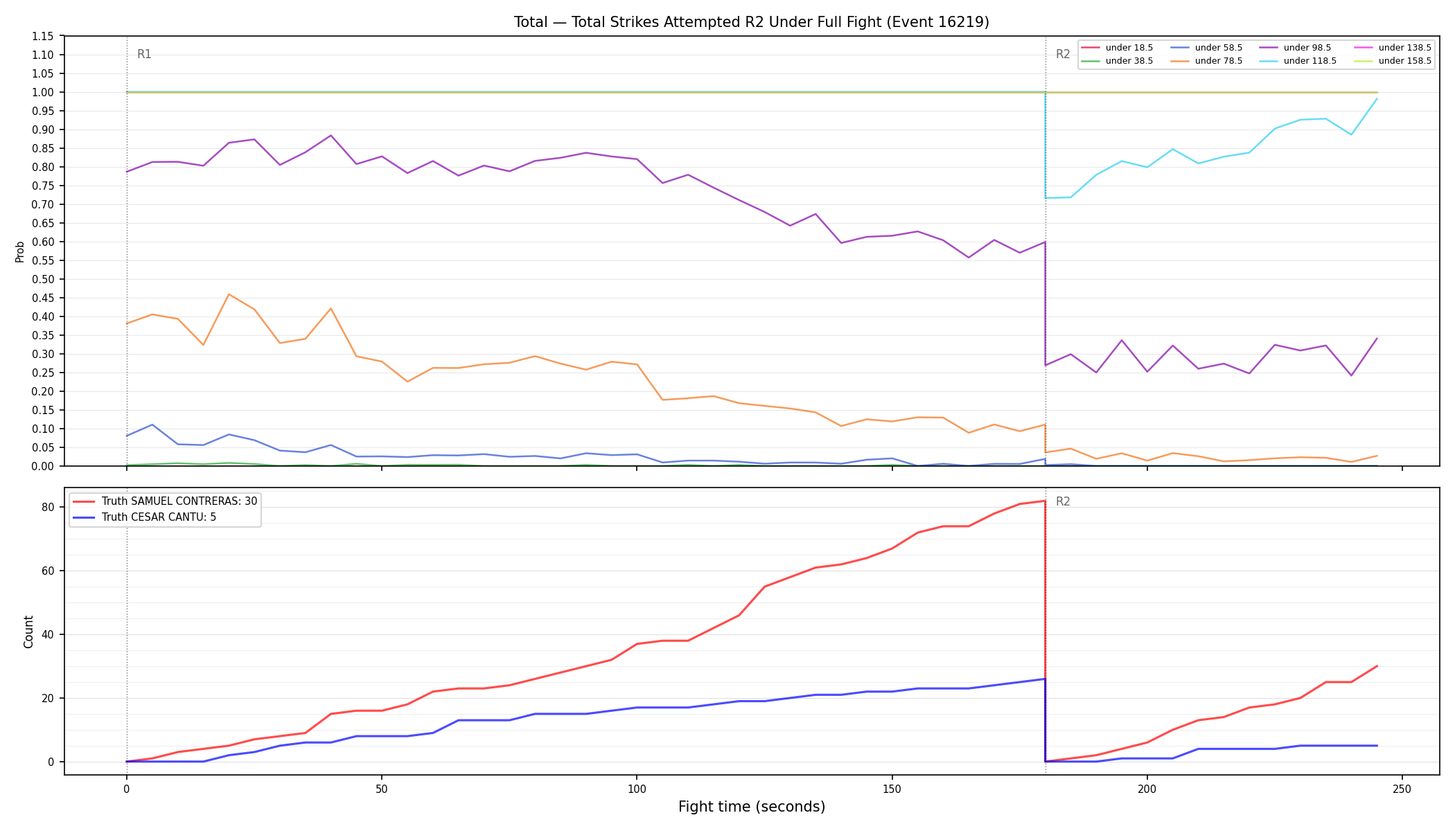 Stats/Round/Total Unders/Total Strikes Attempted/Round 02/16219 Round 02 Under Fight — Dev