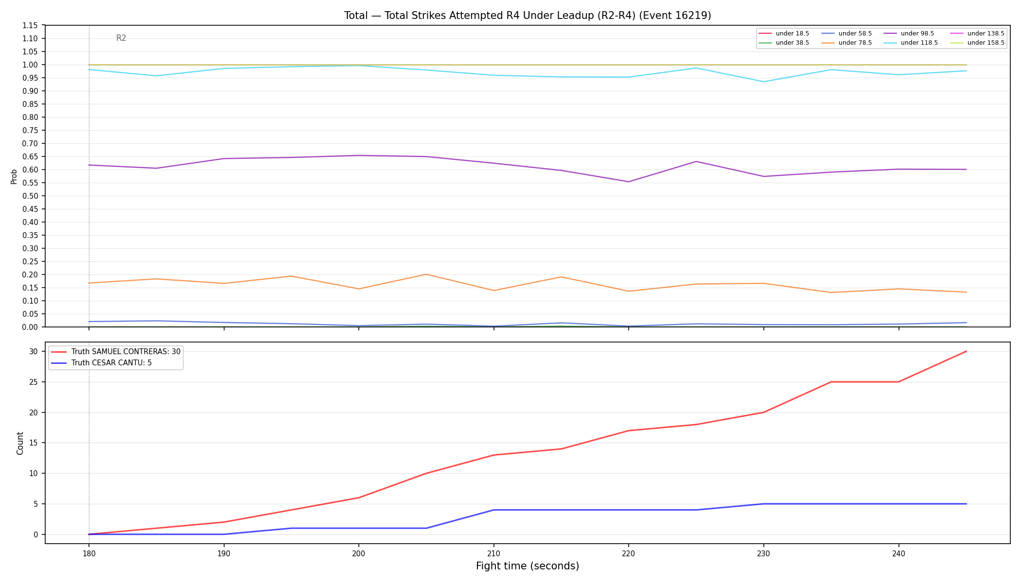 Stats/Round/Total Unders/Total Strikes Attempted/Round 04/16219 Round 04 Under Leadup — Dev