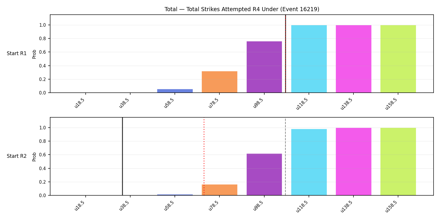 Stats/Round/Total Unders/Total Strikes Attempted/Round 04/16219 Round 04 Under Snapshots — Dev