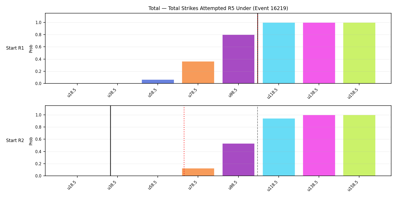 Stats/Round/Total Unders/Total Strikes Attempted/Round 05/16219 Round 05 Under Snapshots — Dev