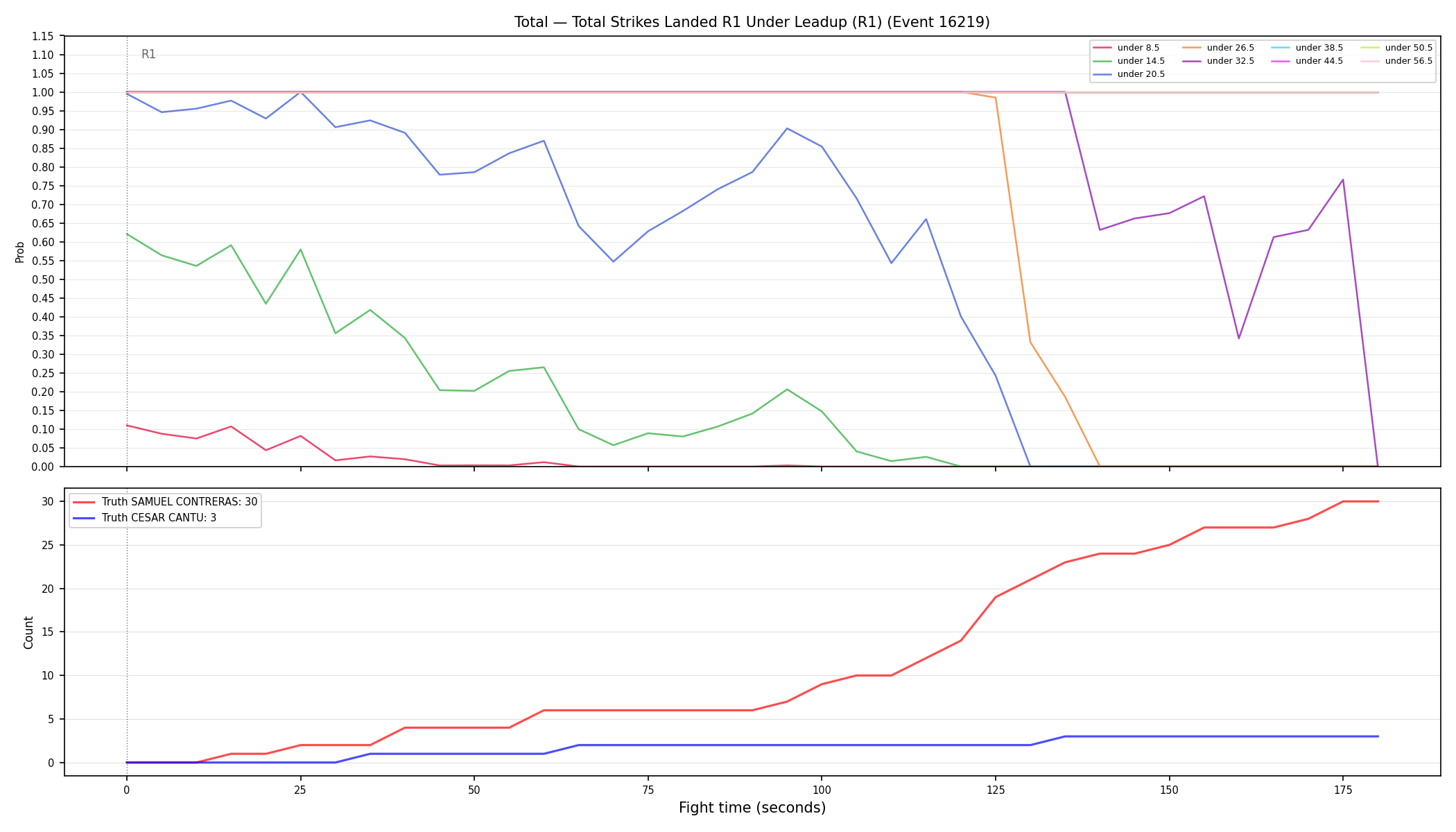 Stats/Round/Total Unders/Total Strikes Landed/Round 01/16219 Round 01 Under Leadup — Dev