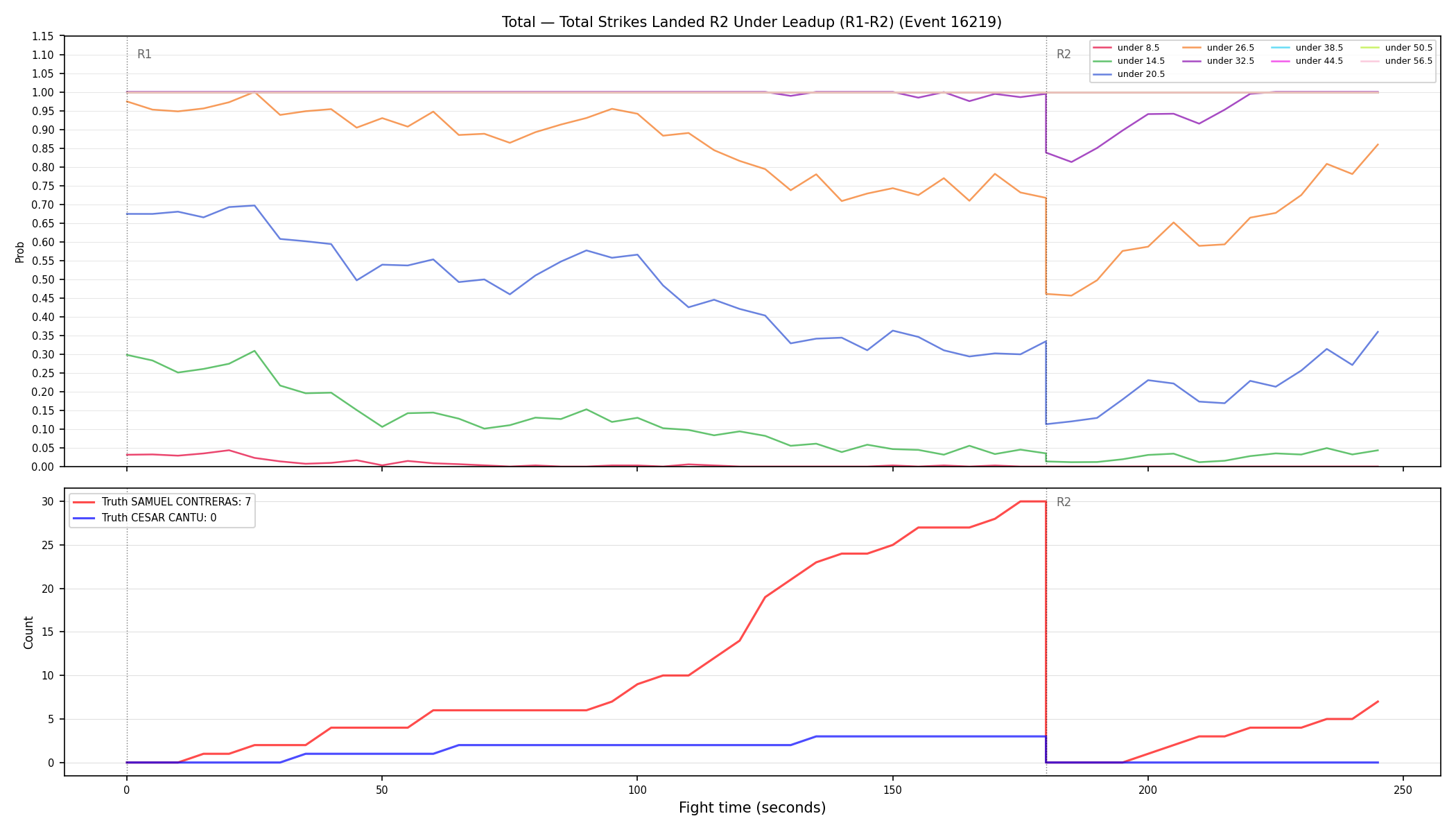 Stats/Round/Total Unders/Total Strikes Landed/Round 02/16219 Round 02 Under Leadup — Dev