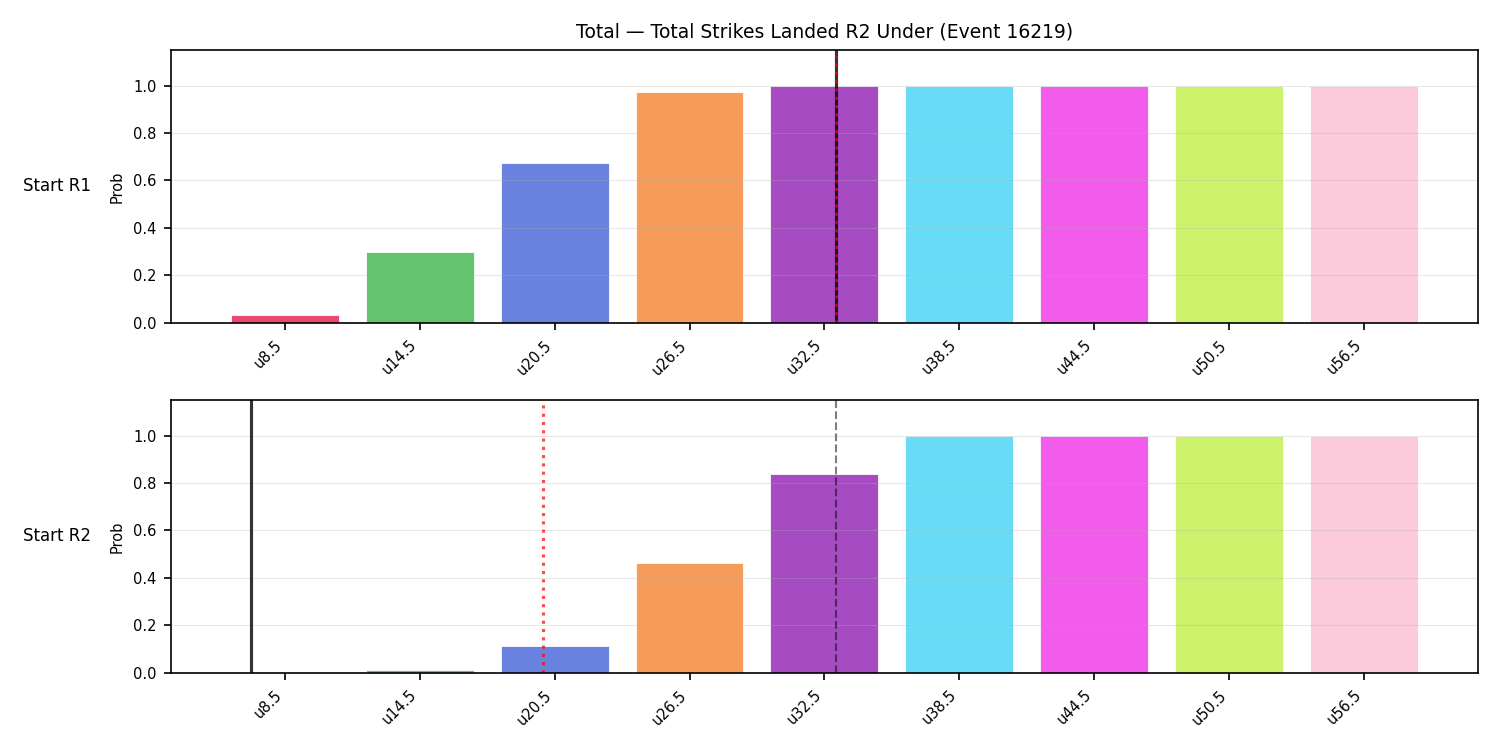 Stats/Round/Total Unders/Total Strikes Landed/Round 02/16219 Round 02 Under Snapshots — Dev