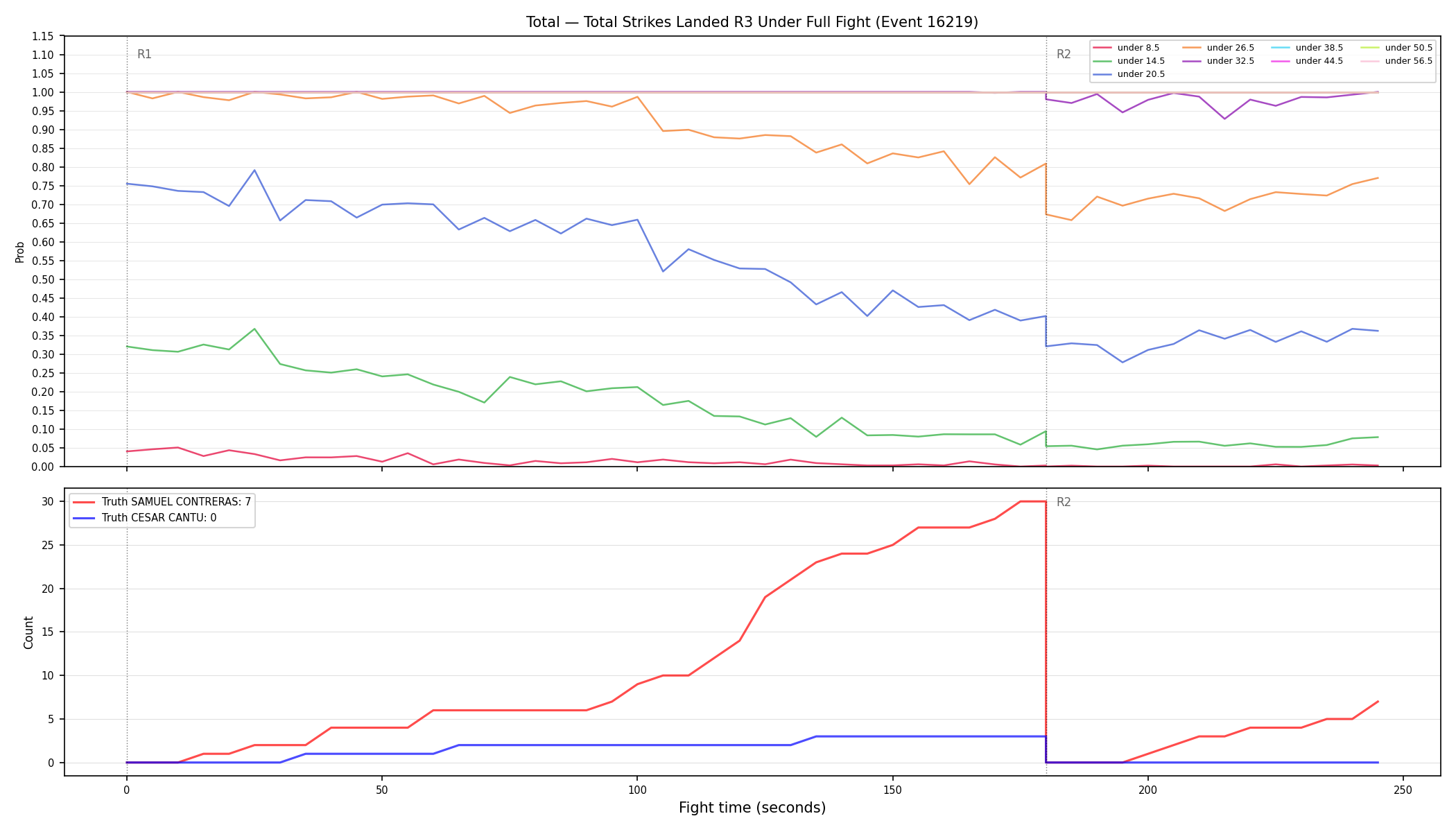 Stats/Round/Total Unders/Total Strikes Landed/Round 03/16219 Round 03 Under Fight — Dev