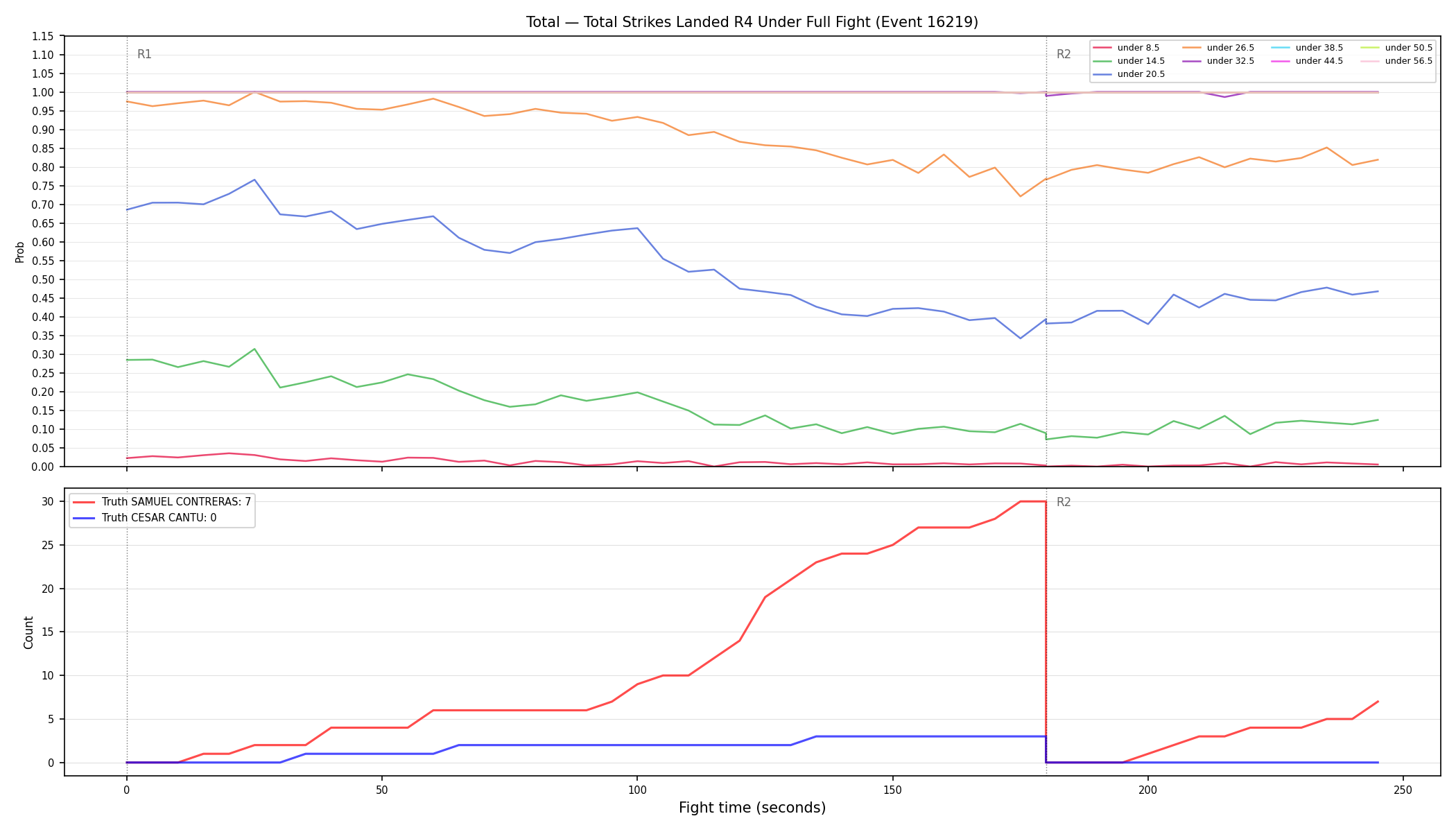 Stats/Round/Total Unders/Total Strikes Landed/Round 04/16219 Round 04 Under Fight — Dev
