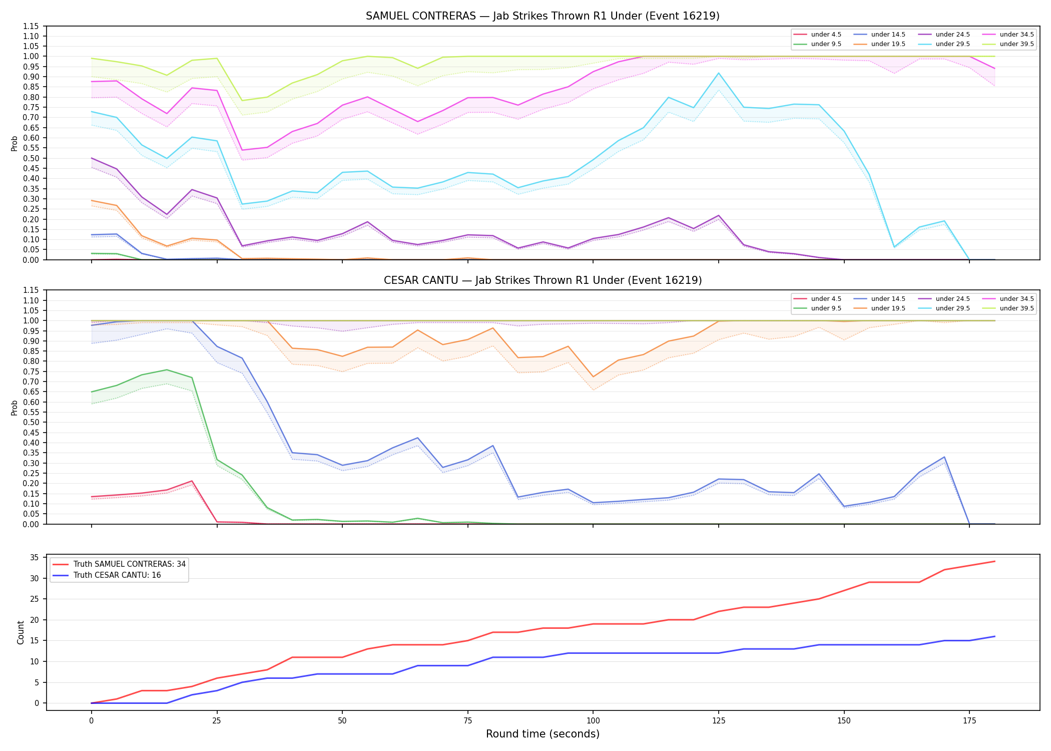 Round: Jab Strikes Thrown — round 1 — Dev