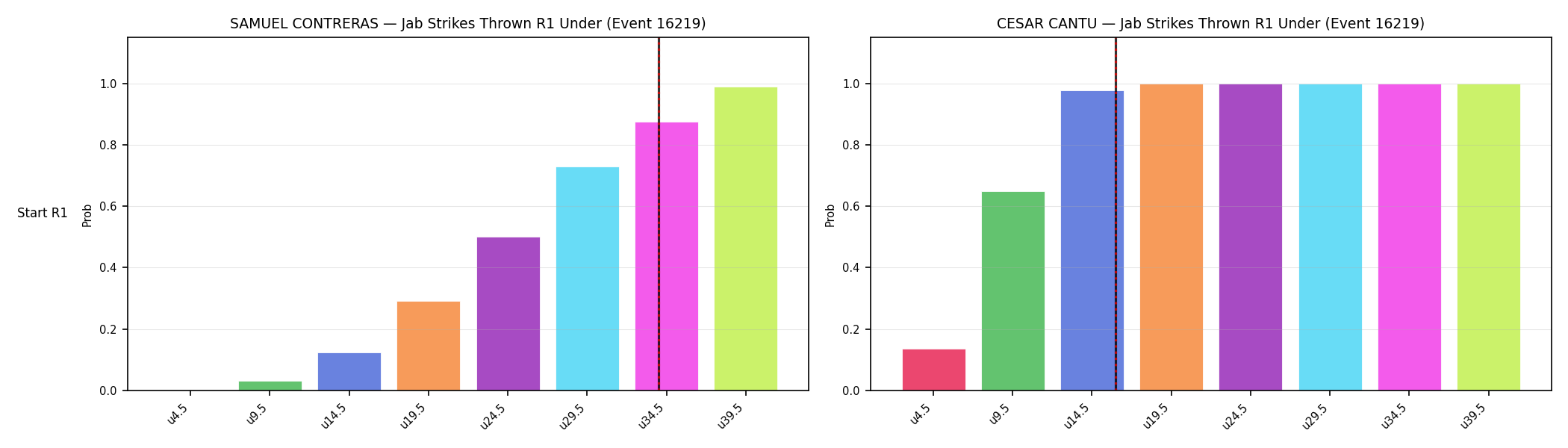 Round: Jab Strikes Thrown — round 1 — snapshots — Dev