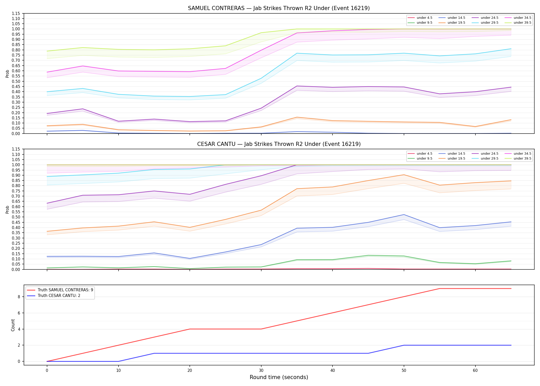 Round: Jab Strikes Thrown — round 2 — Dev