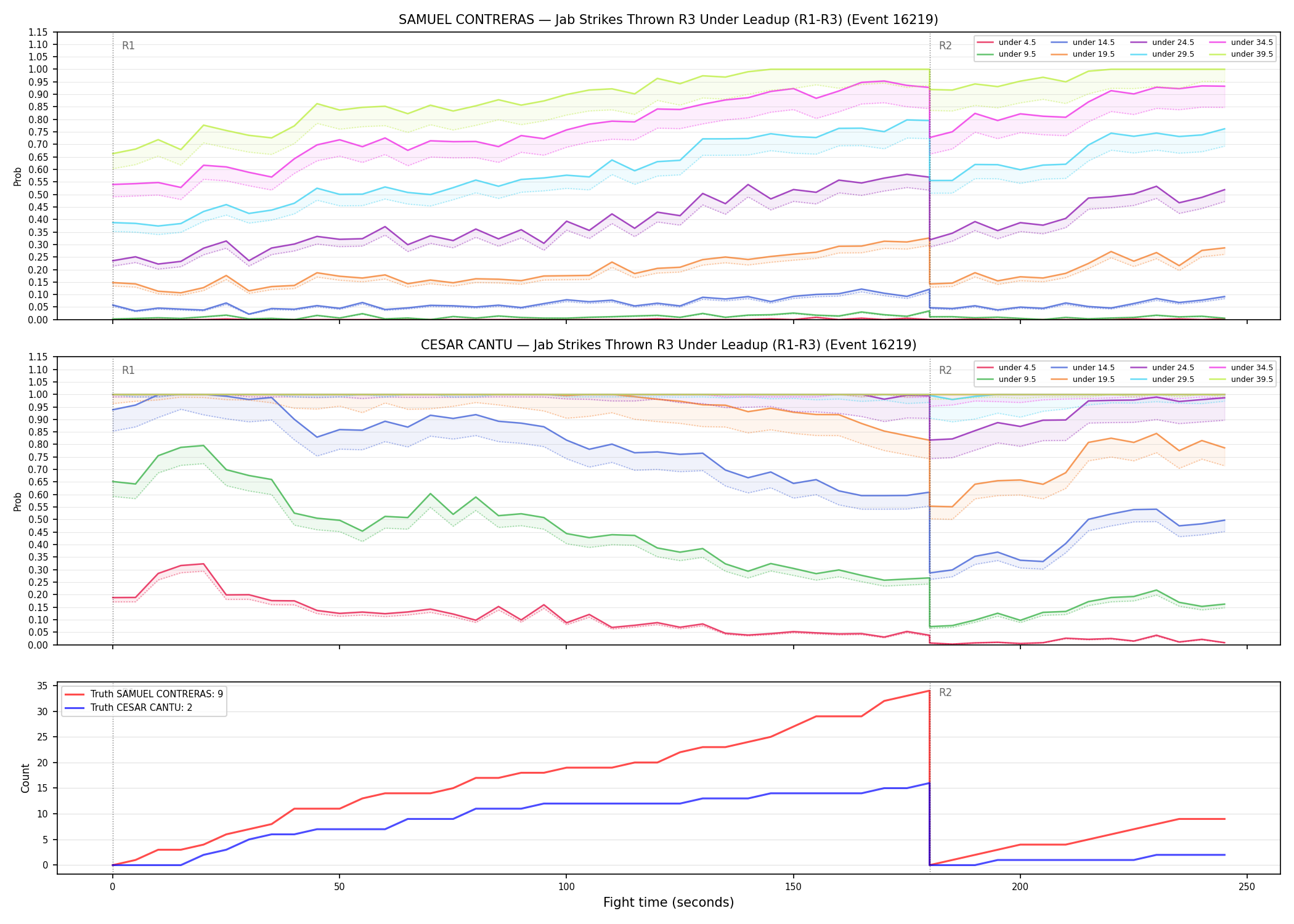 Round: Jab Strikes Thrown — round 3 — leadup — Dev