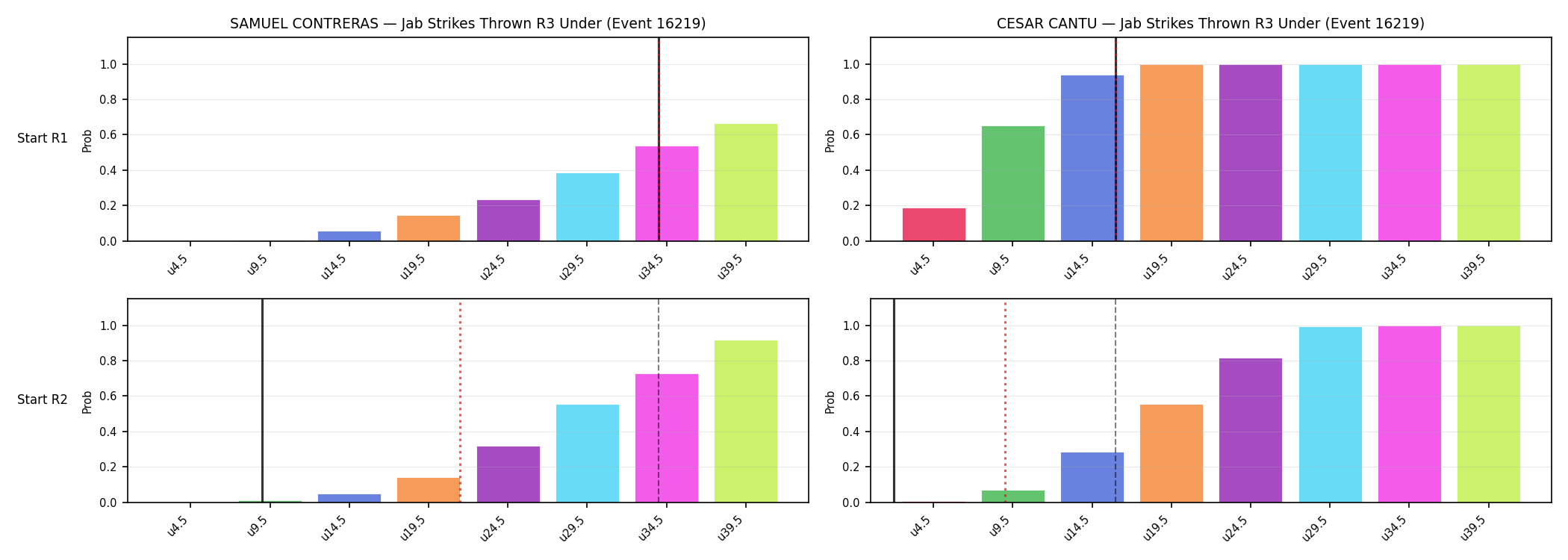 Round: Jab Strikes Thrown — round 3 — snapshots — Dev