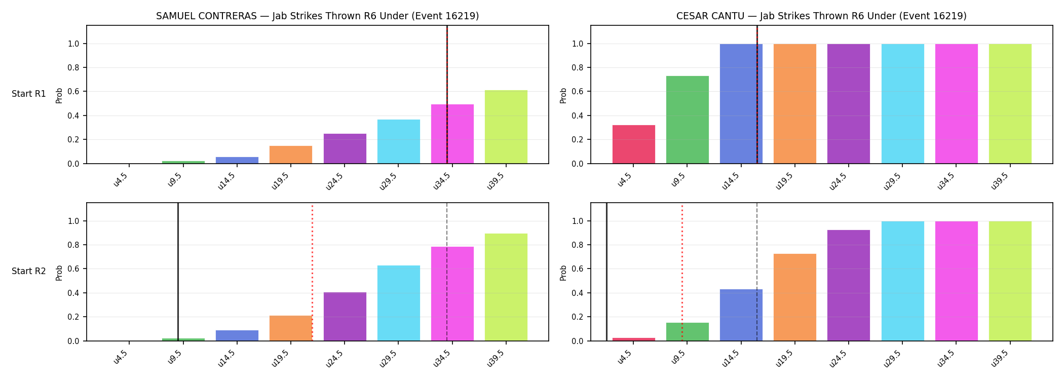 Round: Jab Strikes Thrown — round 6 — snapshots — Dev