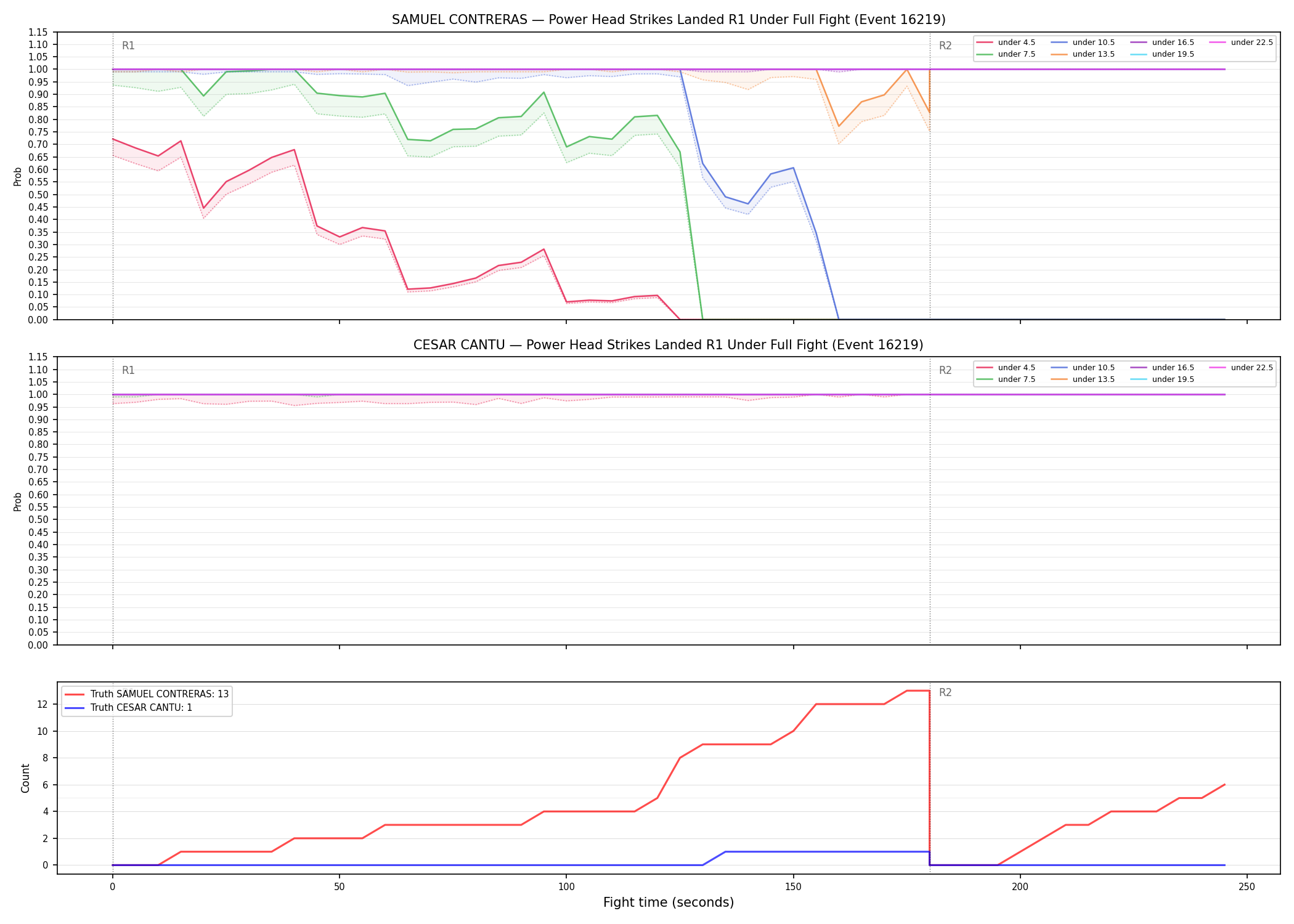 Round: Power Head Strikes Landed — round 1 — fight view — Dev