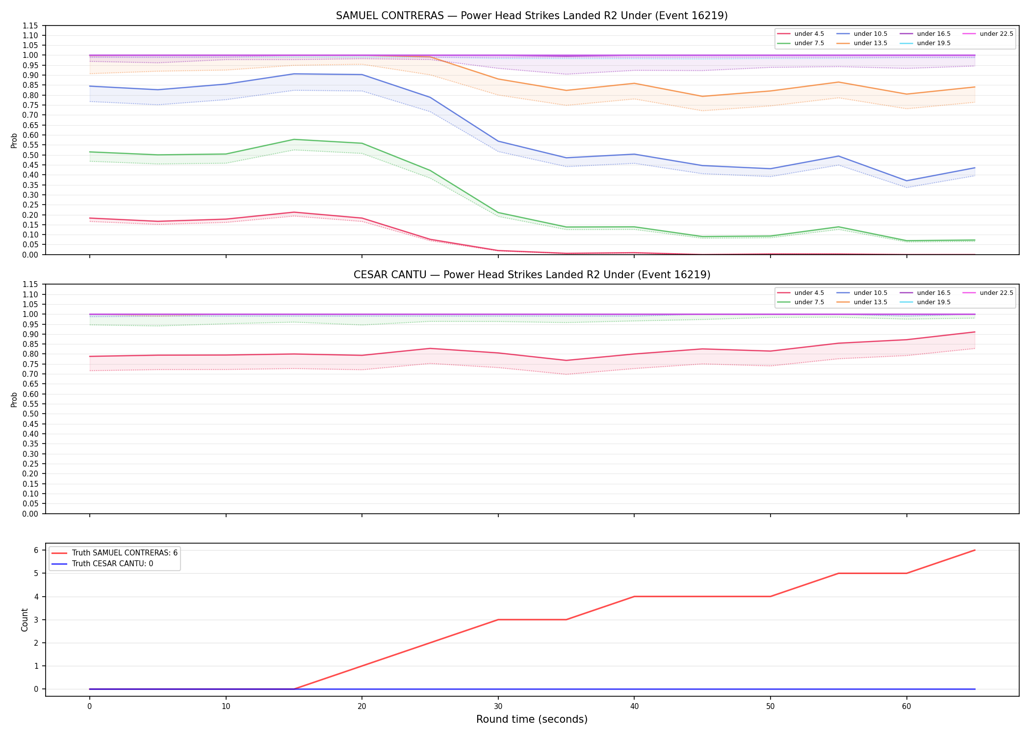 Round: Power Head Strikes Landed — round 2 — Dev