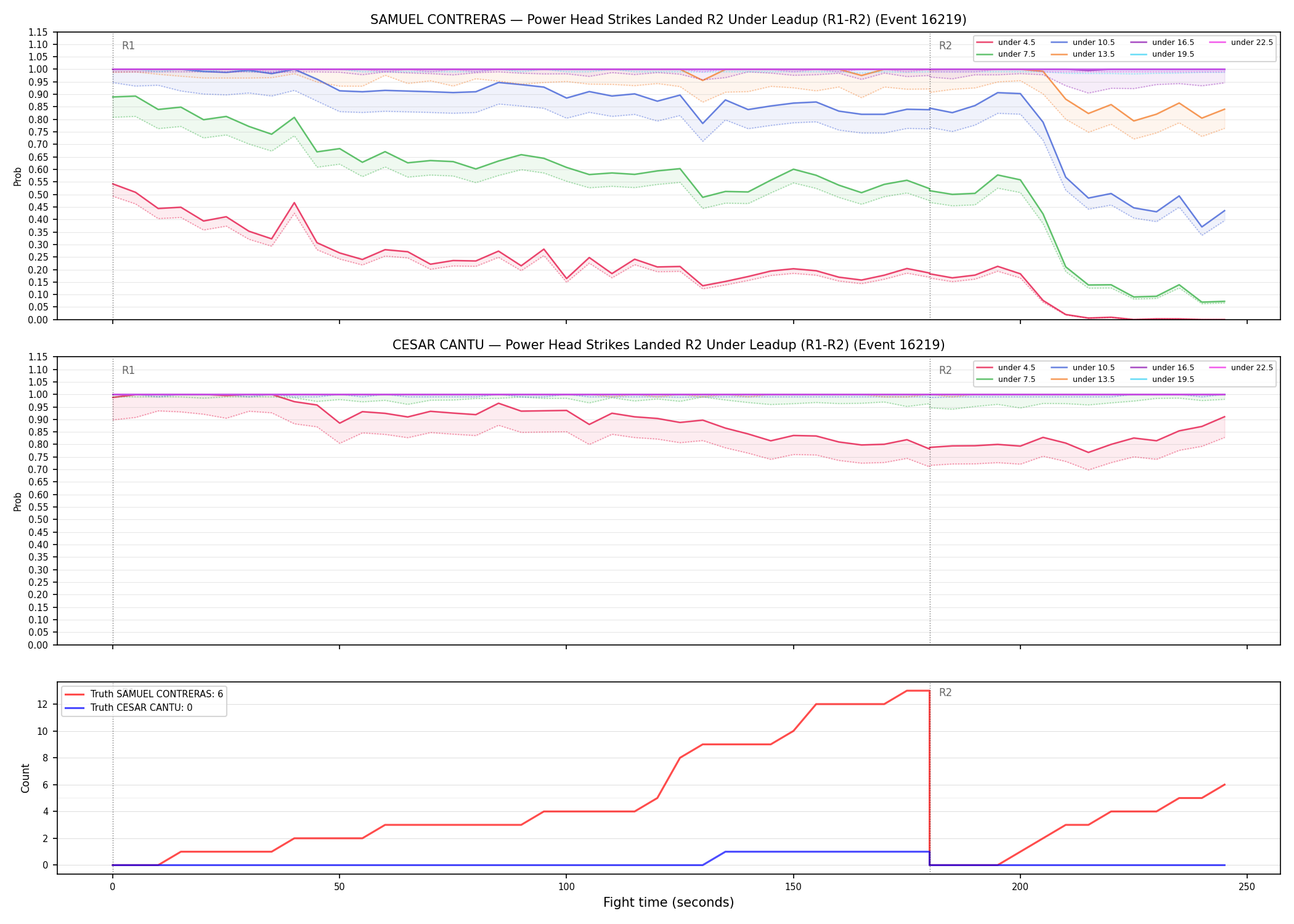 Round: Power Head Strikes Landed — round 2 — leadup — Dev