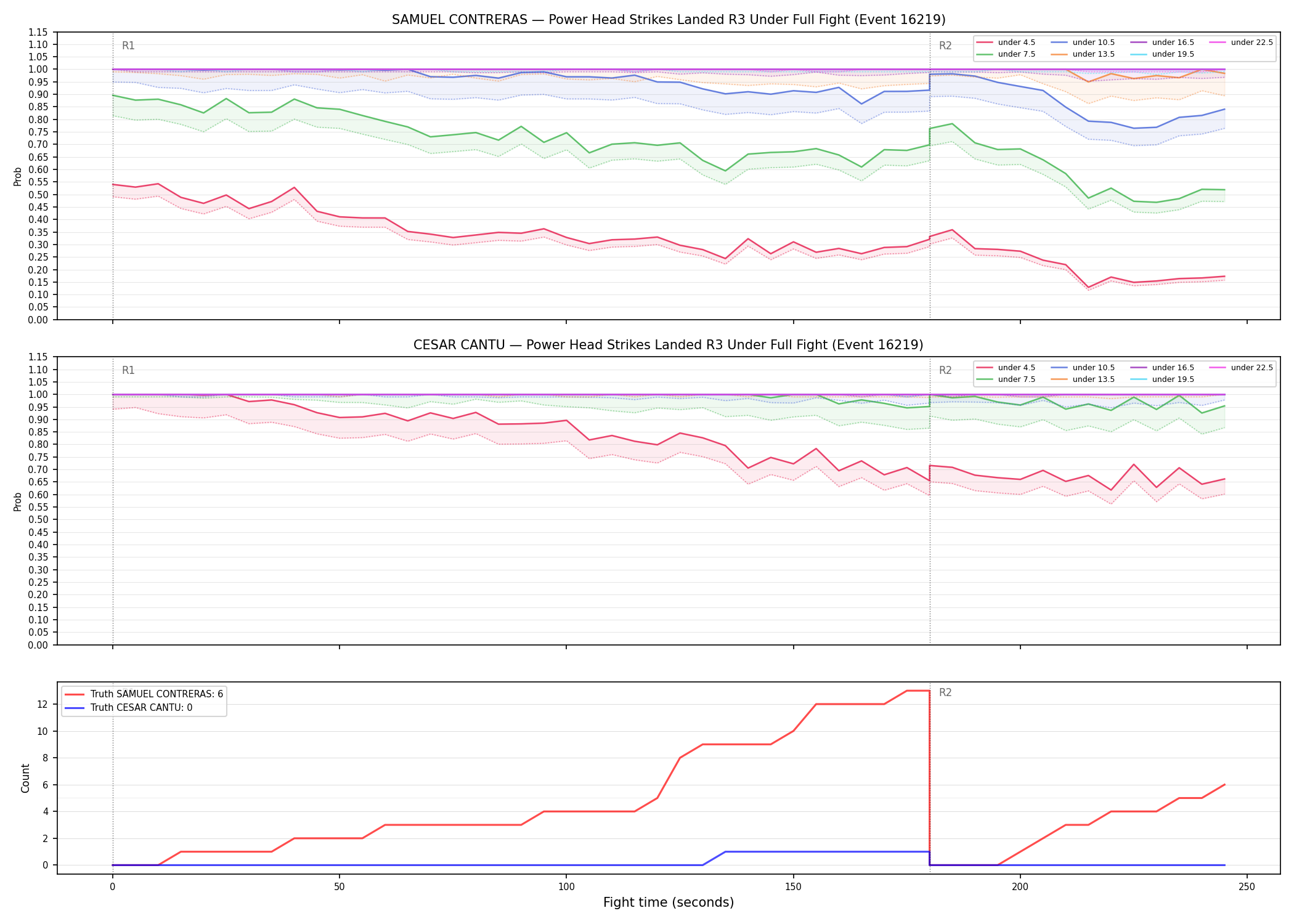 Round: Power Head Strikes Landed — round 3 — fight view — Dev