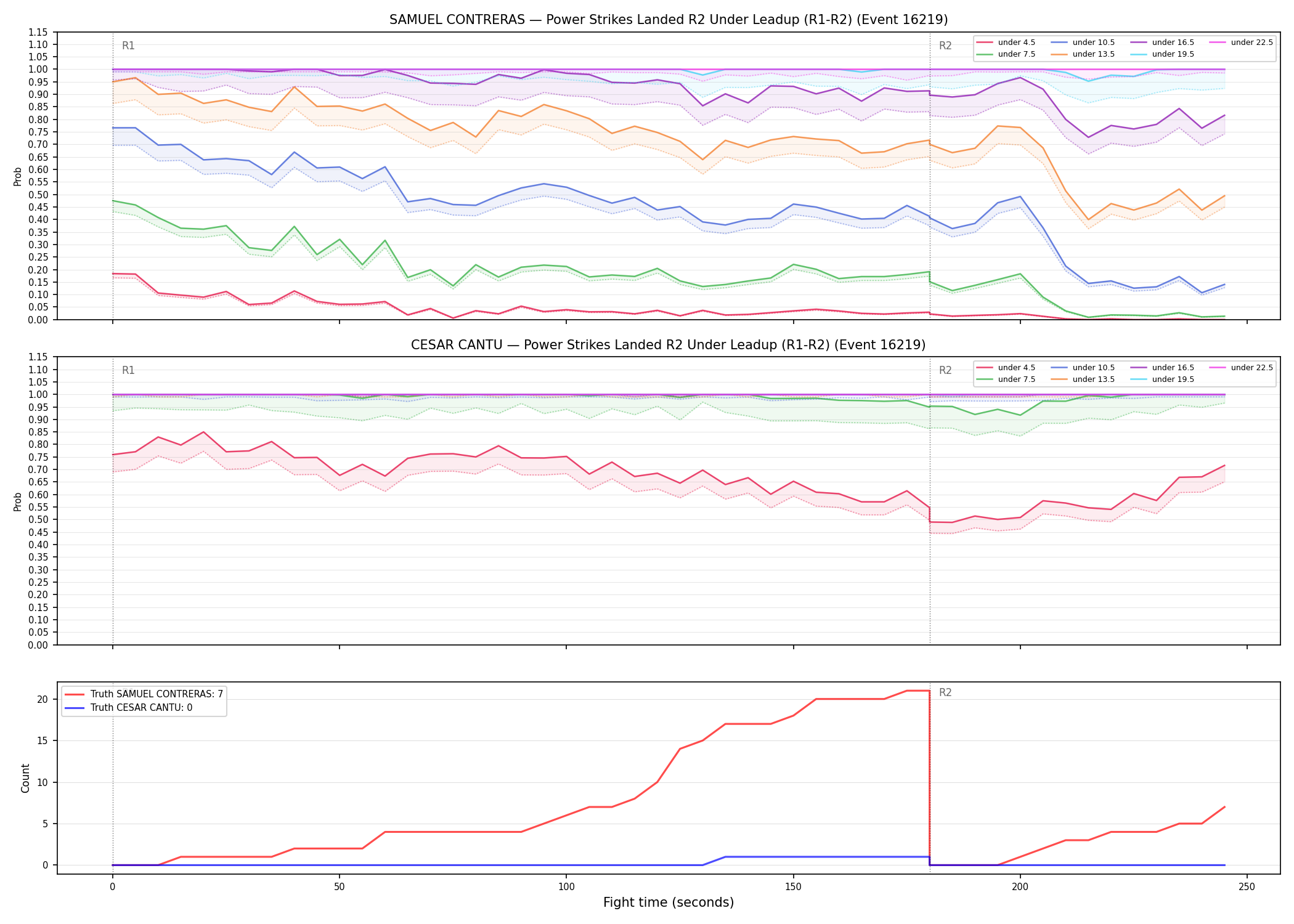 Round: Power Strikes Landed — round 2 — leadup — Dev