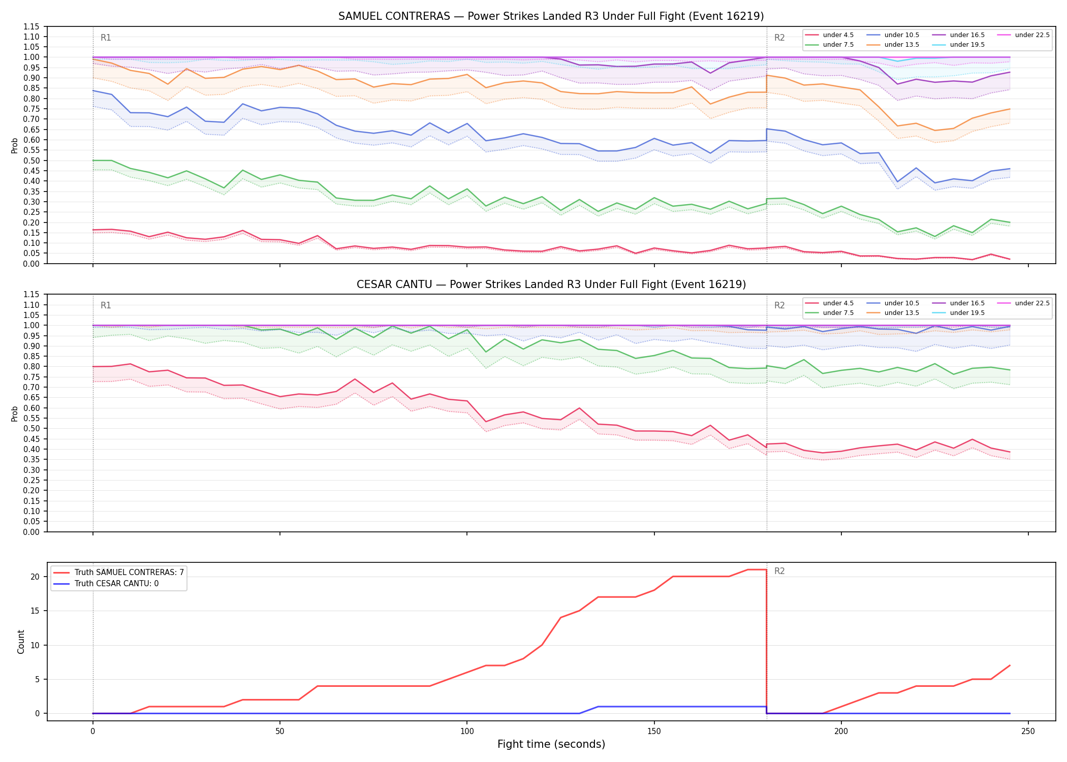Round: Power Strikes Landed — round 3 — fight view — Dev