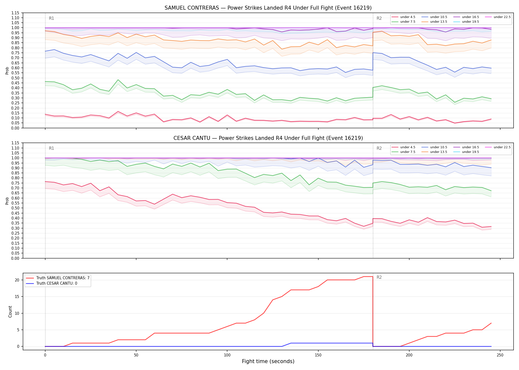 Round: Power Strikes Landed — round 4 — fight view — Dev
