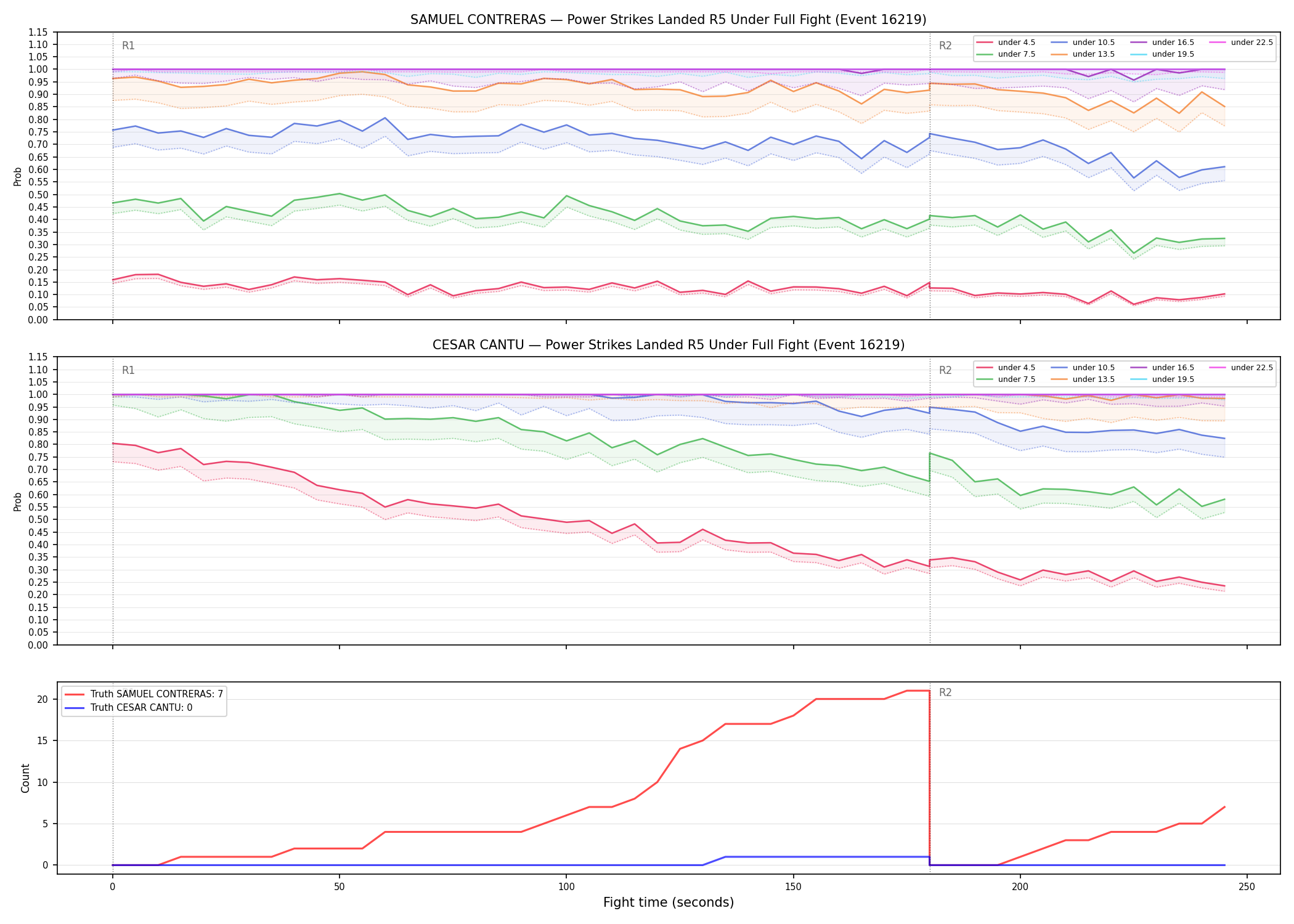 Round: Power Strikes Landed — round 5 — fight view — Dev