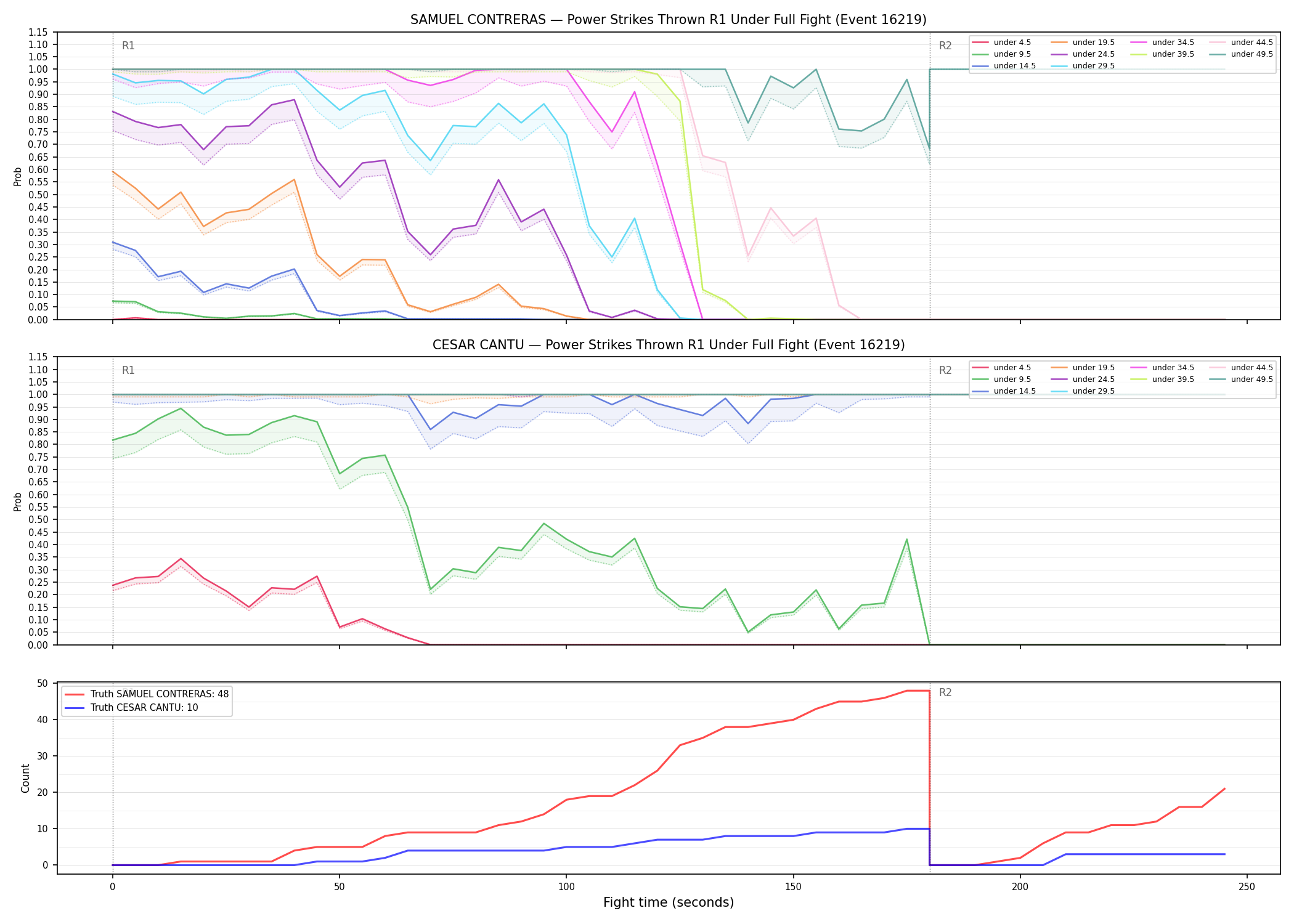Round: Power Strikes Thrown — round 1 — fight view — Dev