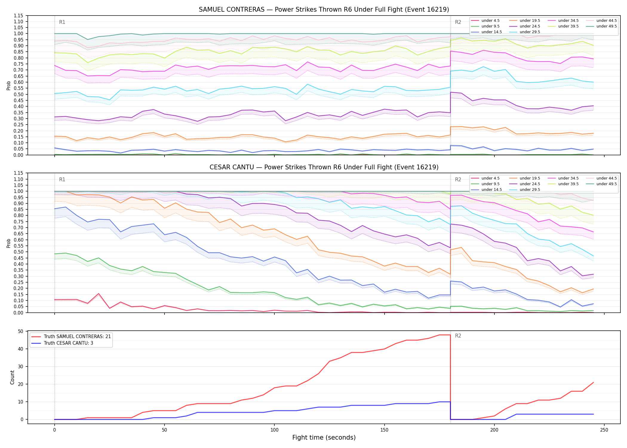 Round: Power Strikes Thrown — round 6 — fight view — Dev