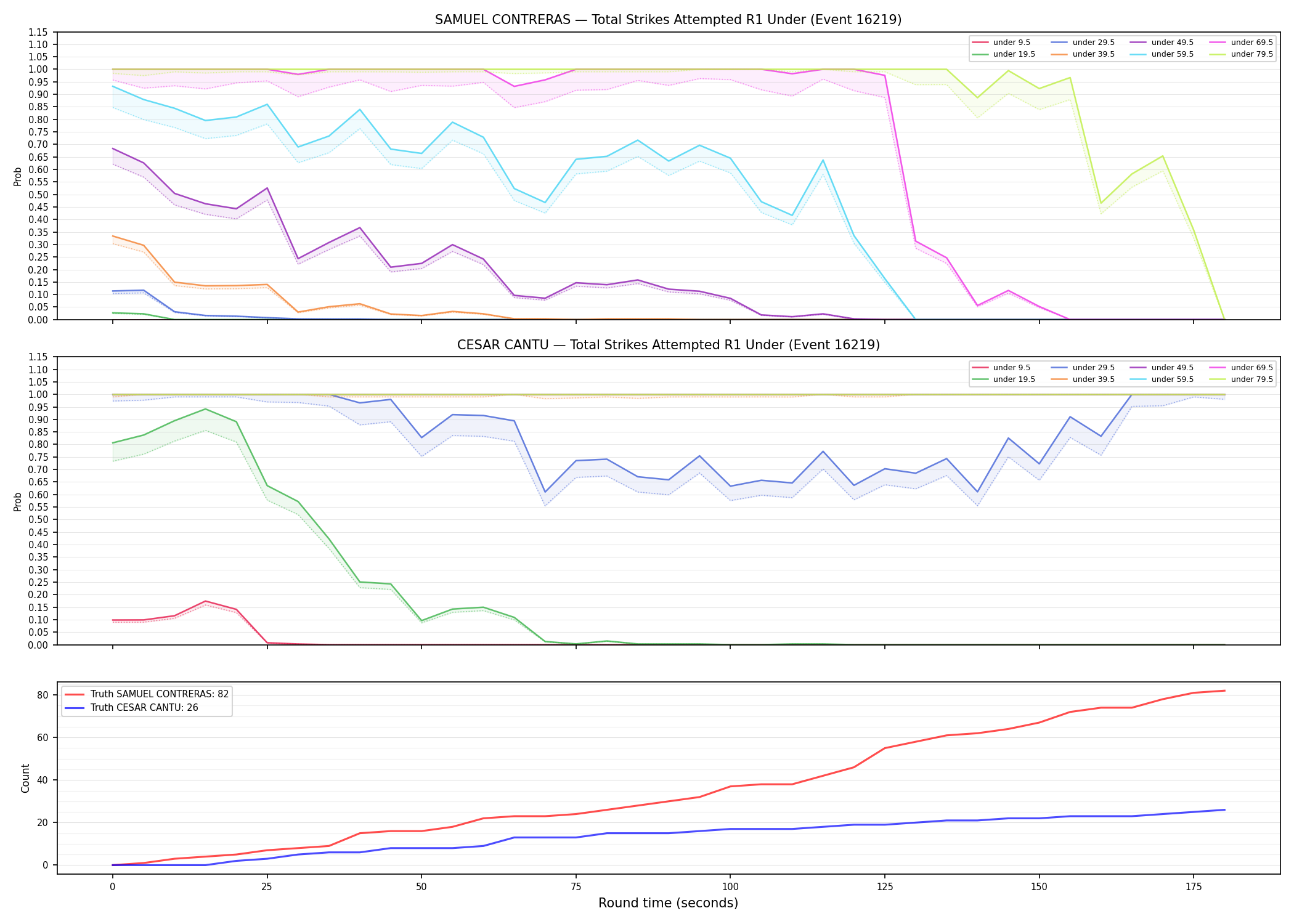 Round: Total Strikes Attempted — round 1 — Dev
