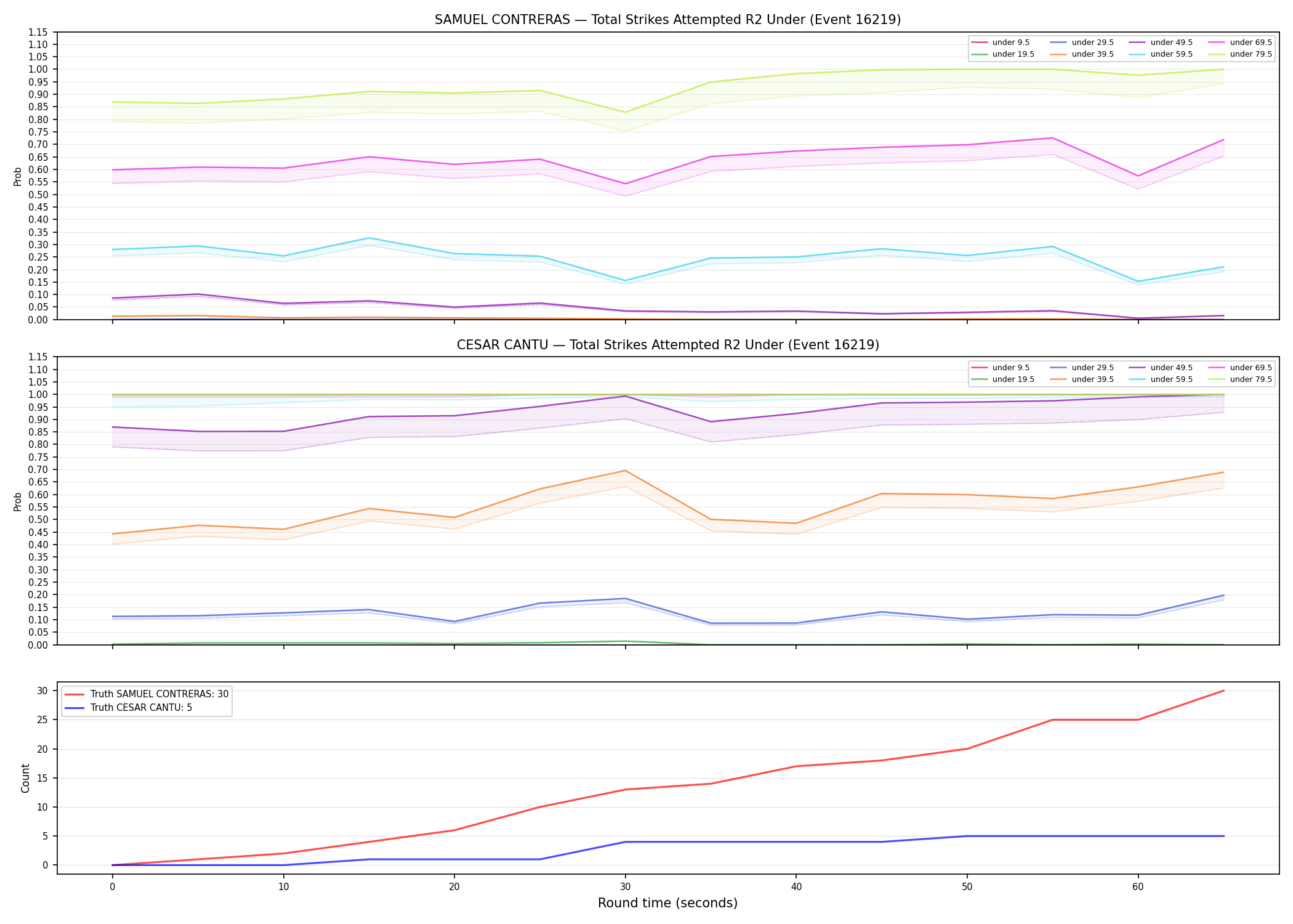 Round: Total Strikes Attempted — round 2 — Dev