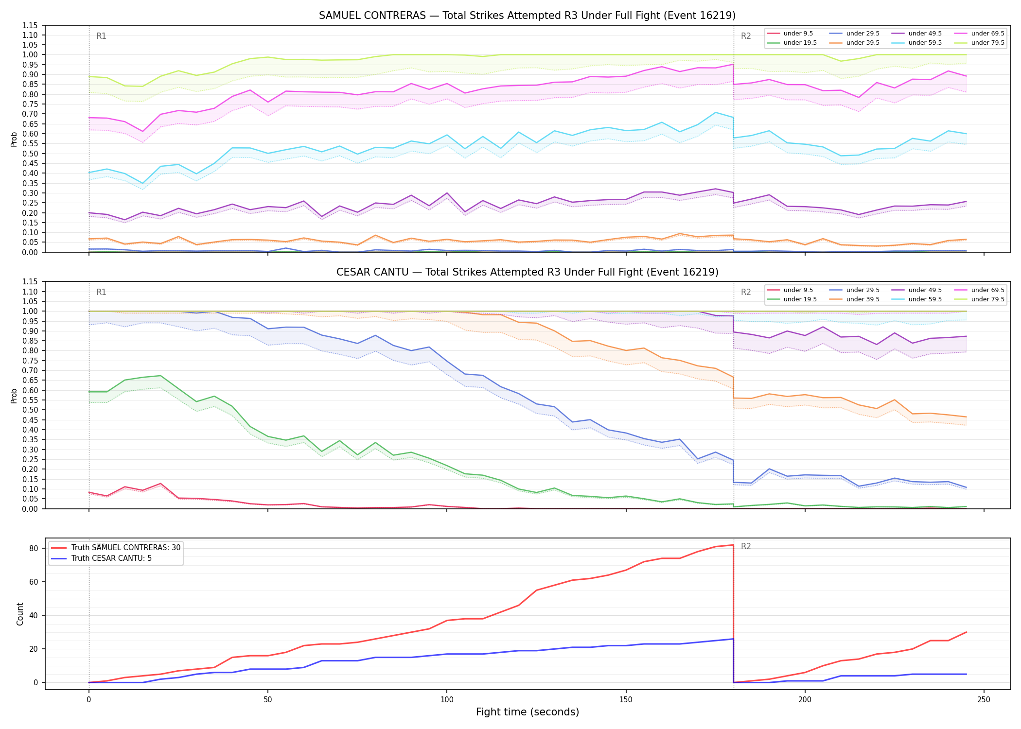 Round: Total Strikes Attempted — round 3 — fight view — Dev