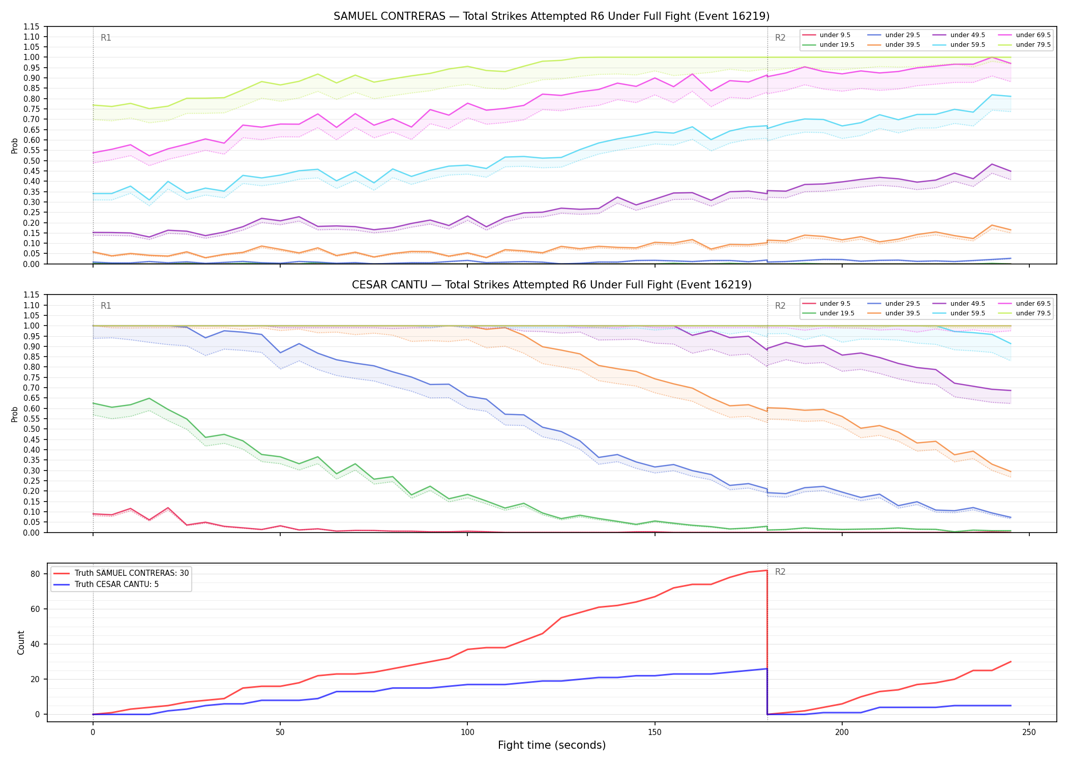 Round: Total Strikes Attempted — round 6 — fight view — Dev