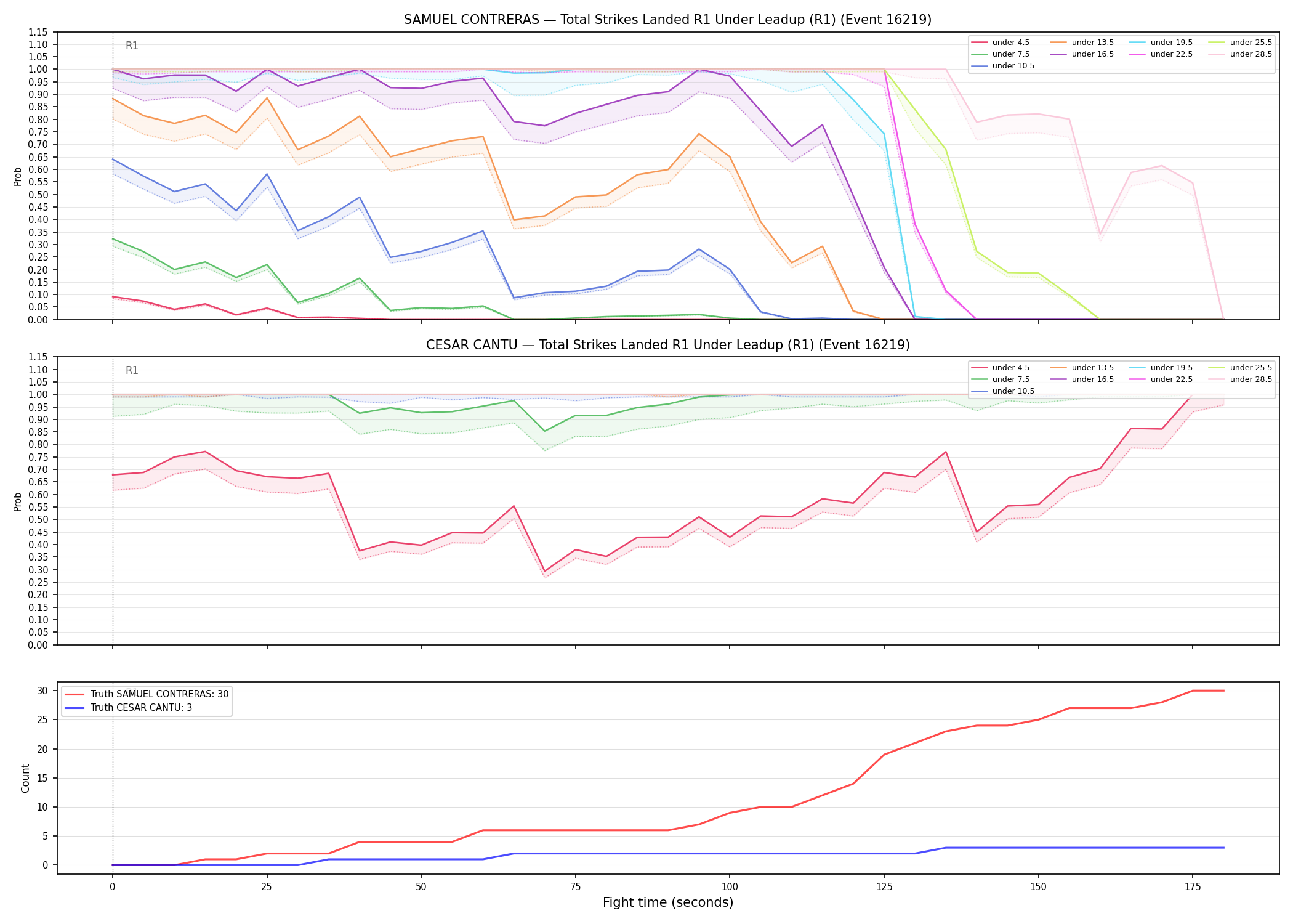 Round: Total Strikes Landed — round 1 — leadup — Dev
