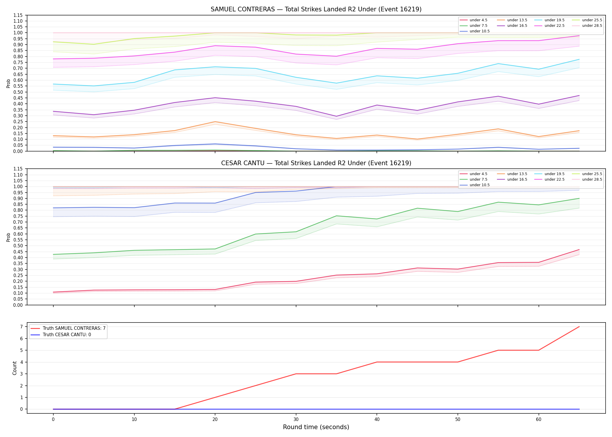 Round: Total Strikes Landed — round 2 — Dev