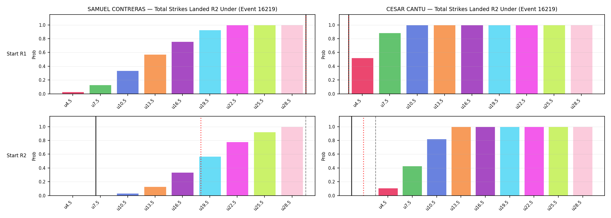 Round: Total Strikes Landed — round 2 — snapshots — Dev