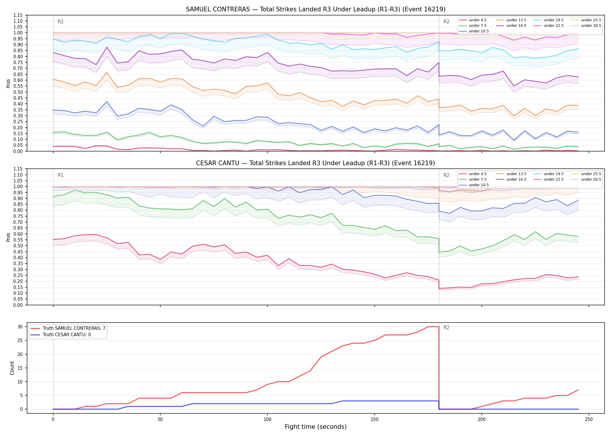 Round: Total Strikes Landed — round 3 — leadup — Dev