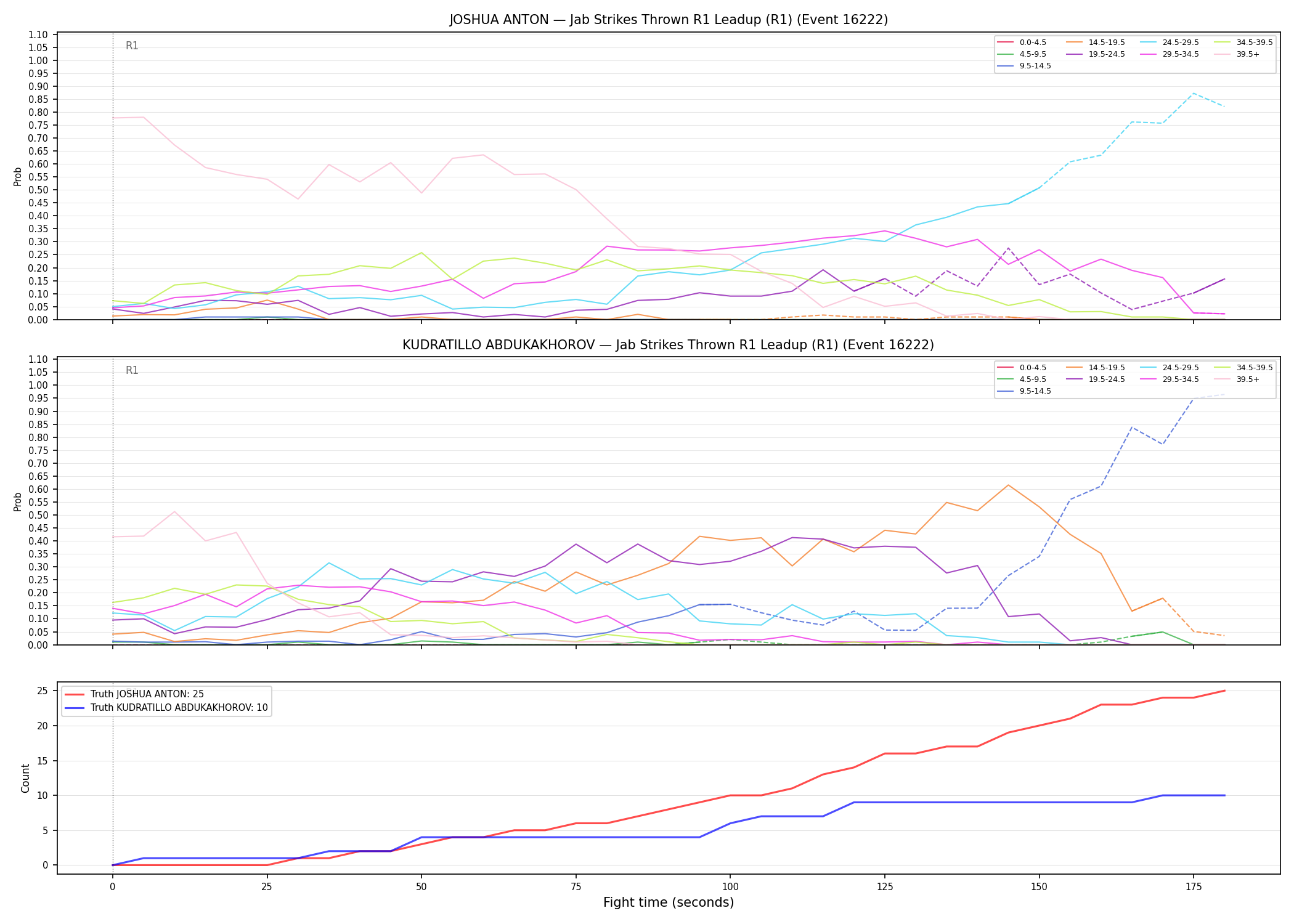 Round: Jab Strikes Thrown — round 1 — leadup — Dev