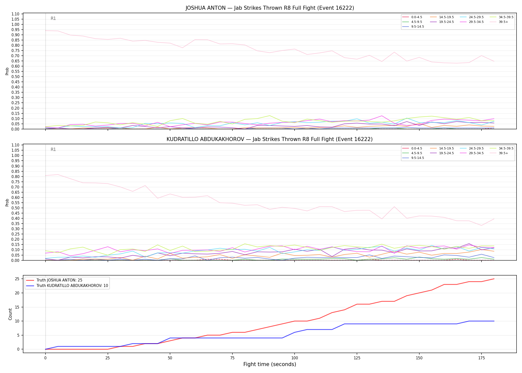 Round: Jab Strikes Thrown — round 8 — fight view — Dev