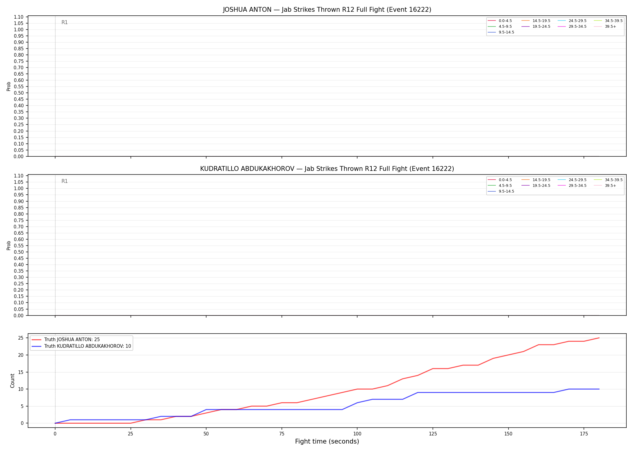 Round: Jab Strikes Thrown — round 12 — fight view — Dev