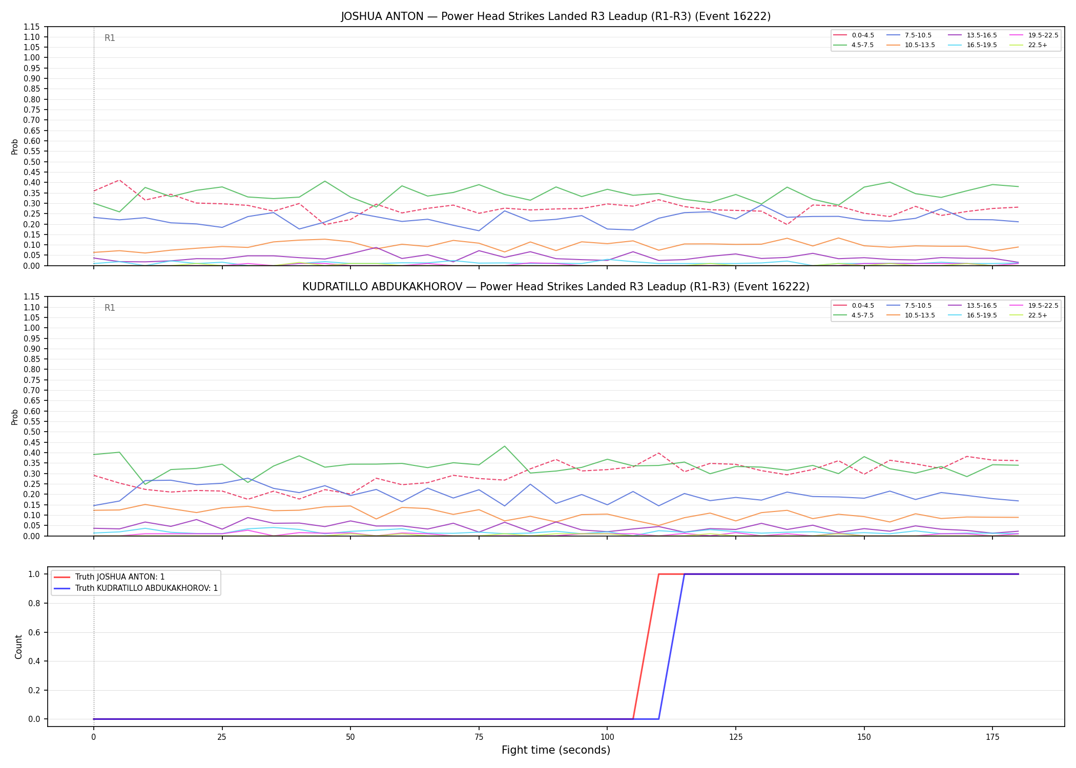 Round: Power Head Strikes Landed — round 3 — leadup — Dev