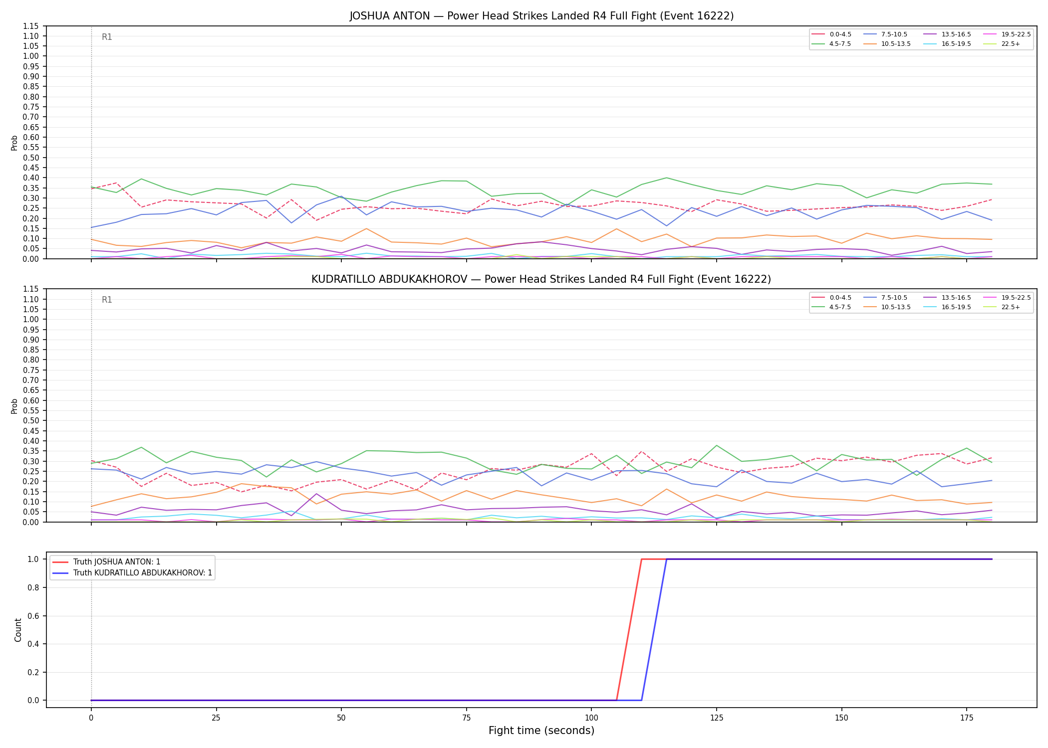Round: Power Head Strikes Landed — round 4 — fight view — Dev