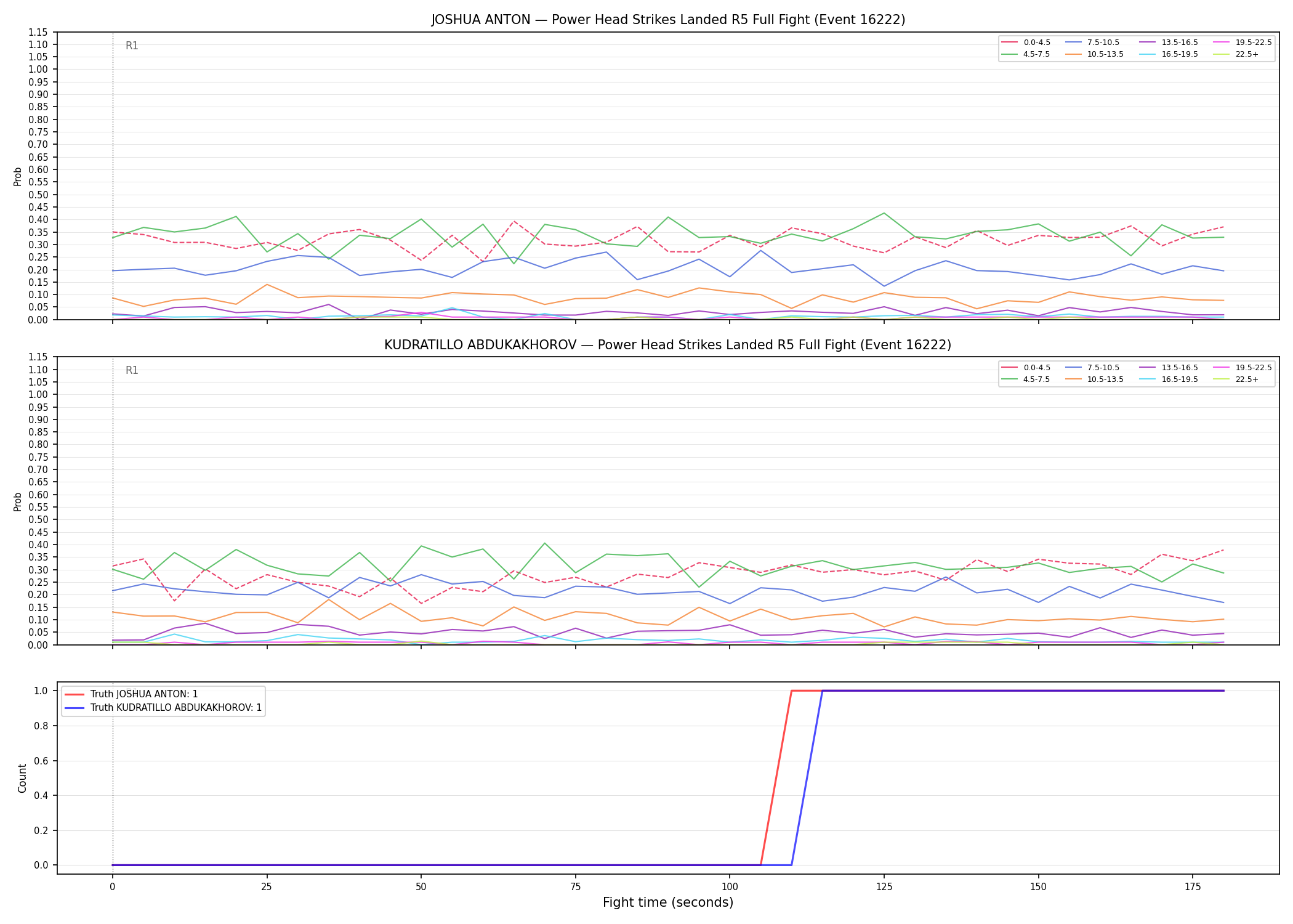 Round: Power Head Strikes Landed — round 5 — fight view — Dev