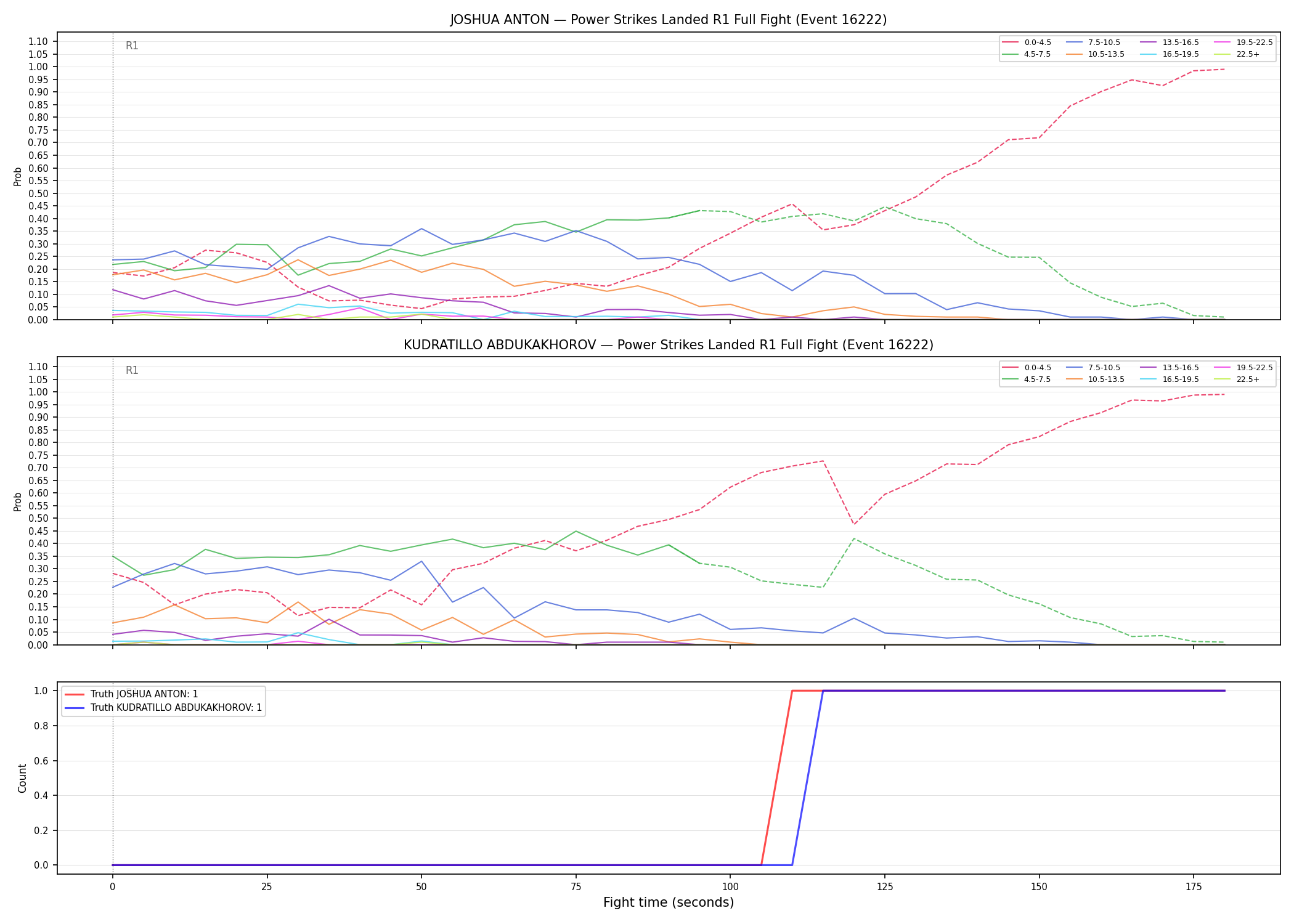 Round: Power Strikes Landed — round 1 — fight view — Dev
