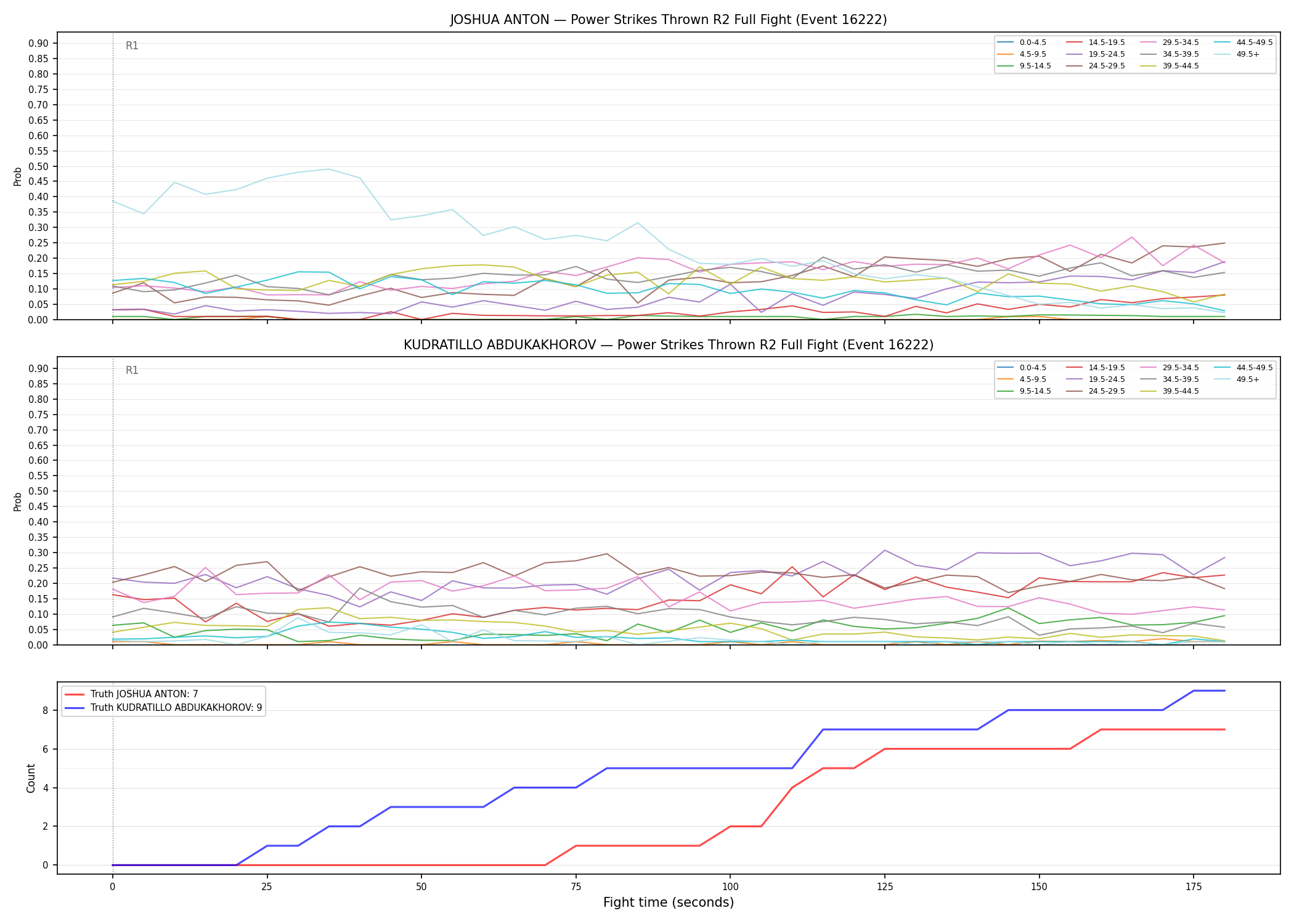 Round: Power Strikes Thrown — round 2 — fight view — Dev