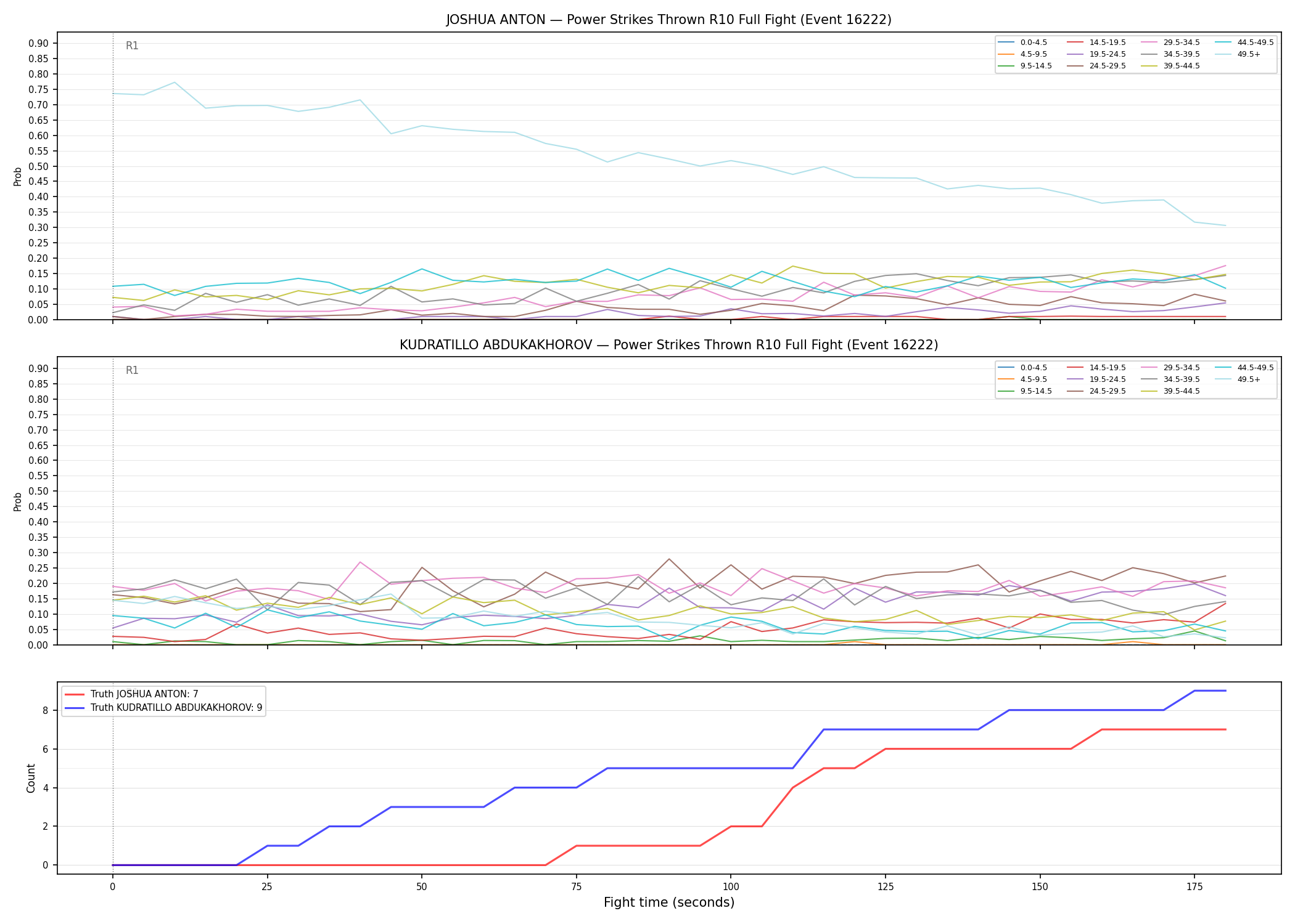 Round: Power Strikes Thrown — round 10 — fight view — Dev