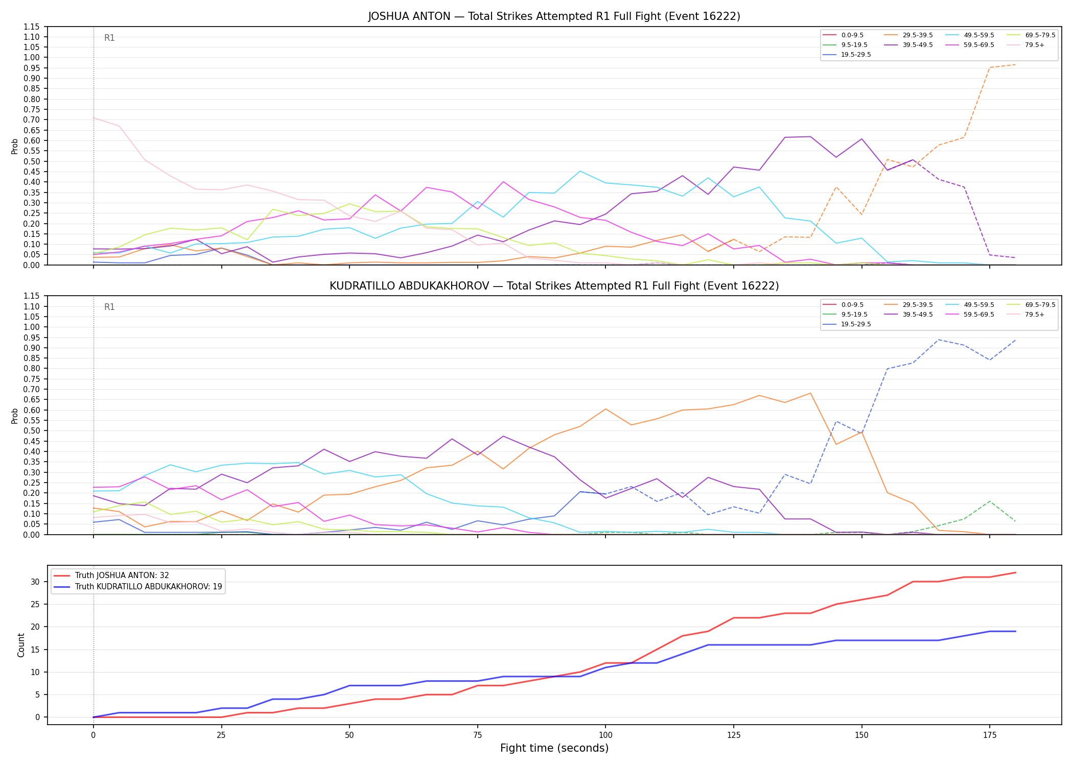Round: Total Strikes Attempted — round 1 — fight view — Dev