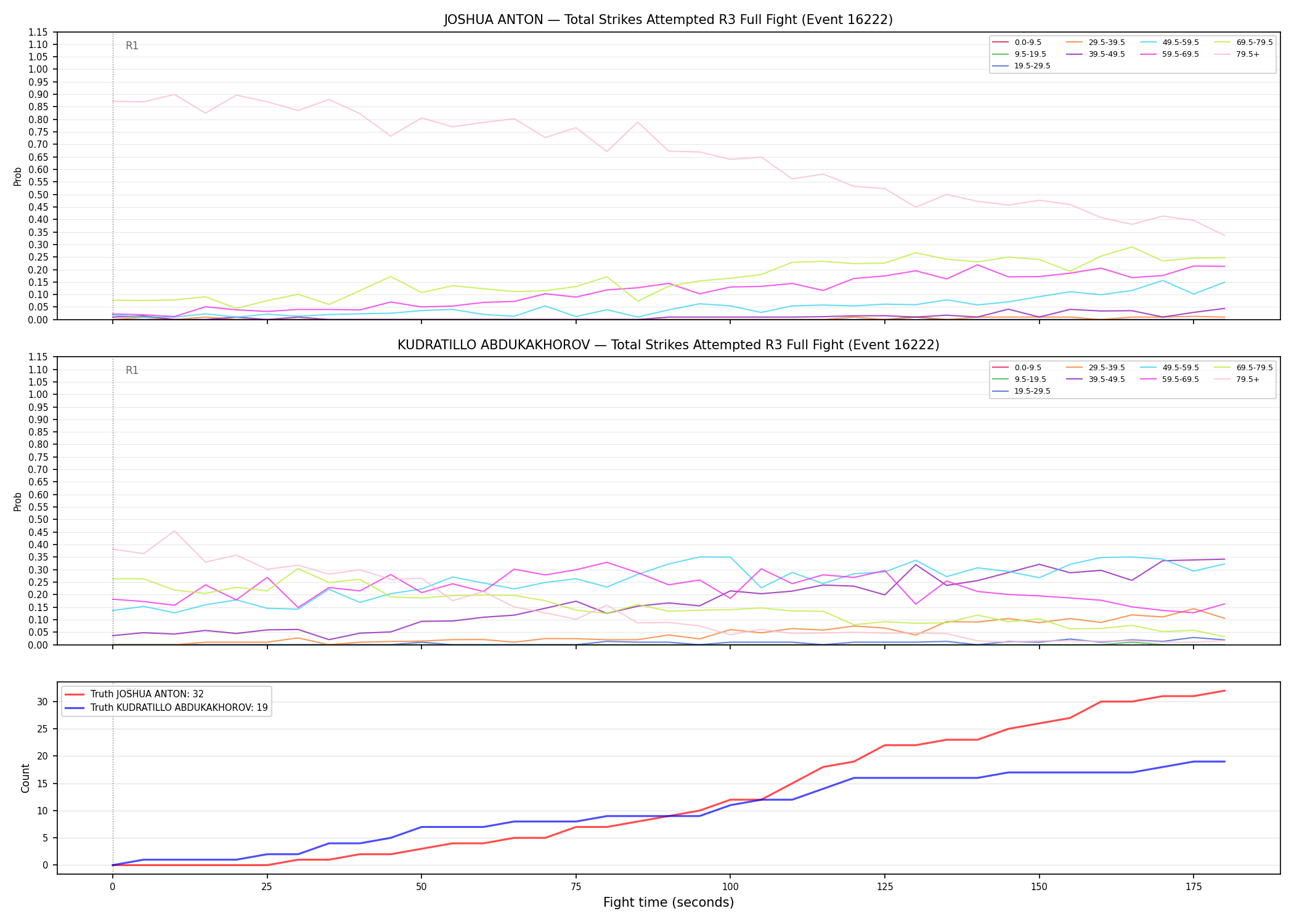 Round: Total Strikes Attempted — round 3 — fight view — Dev